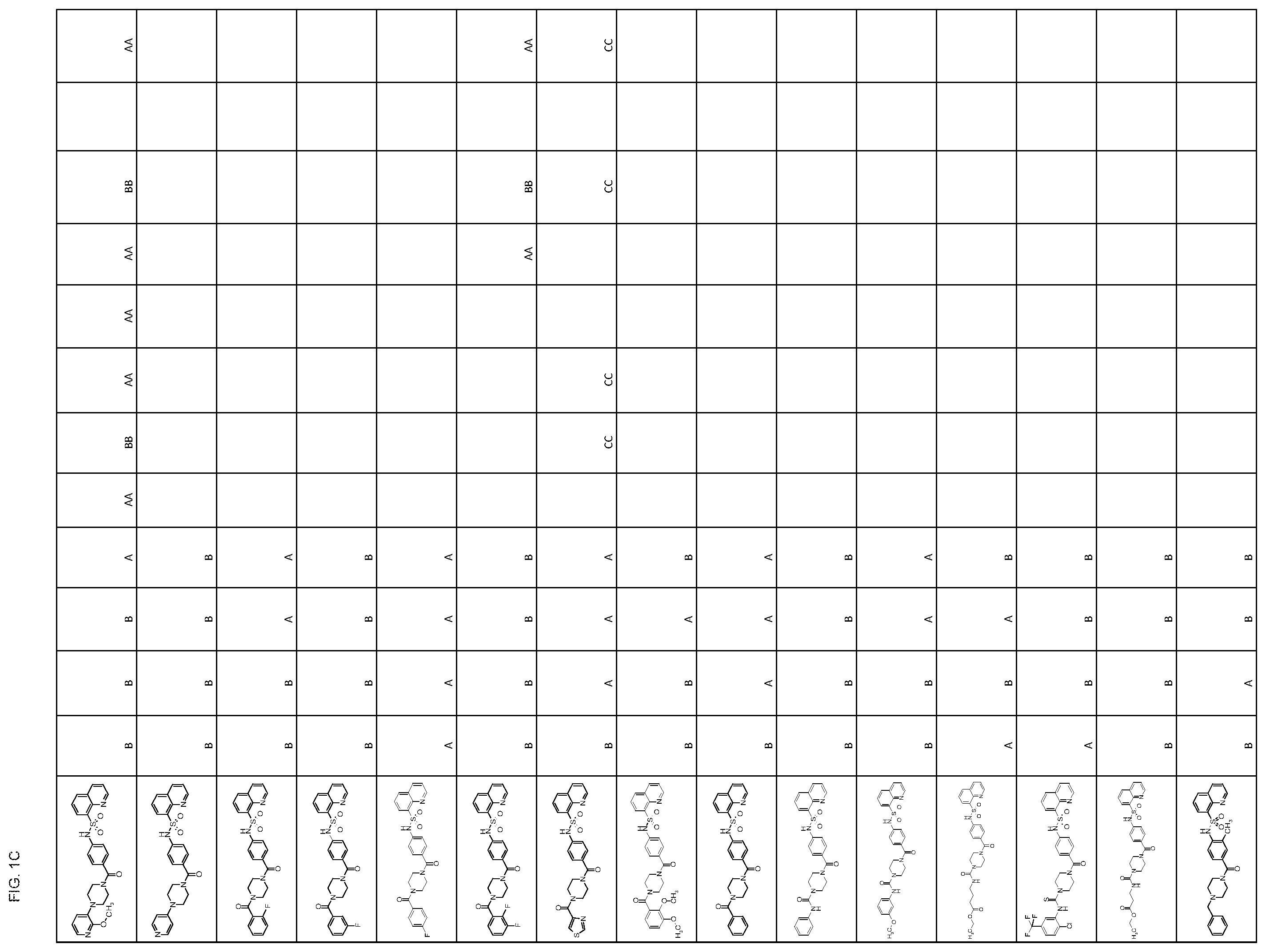 Patent US11793806 Figure 3 – Pyruvate kinase activators for use in therapy