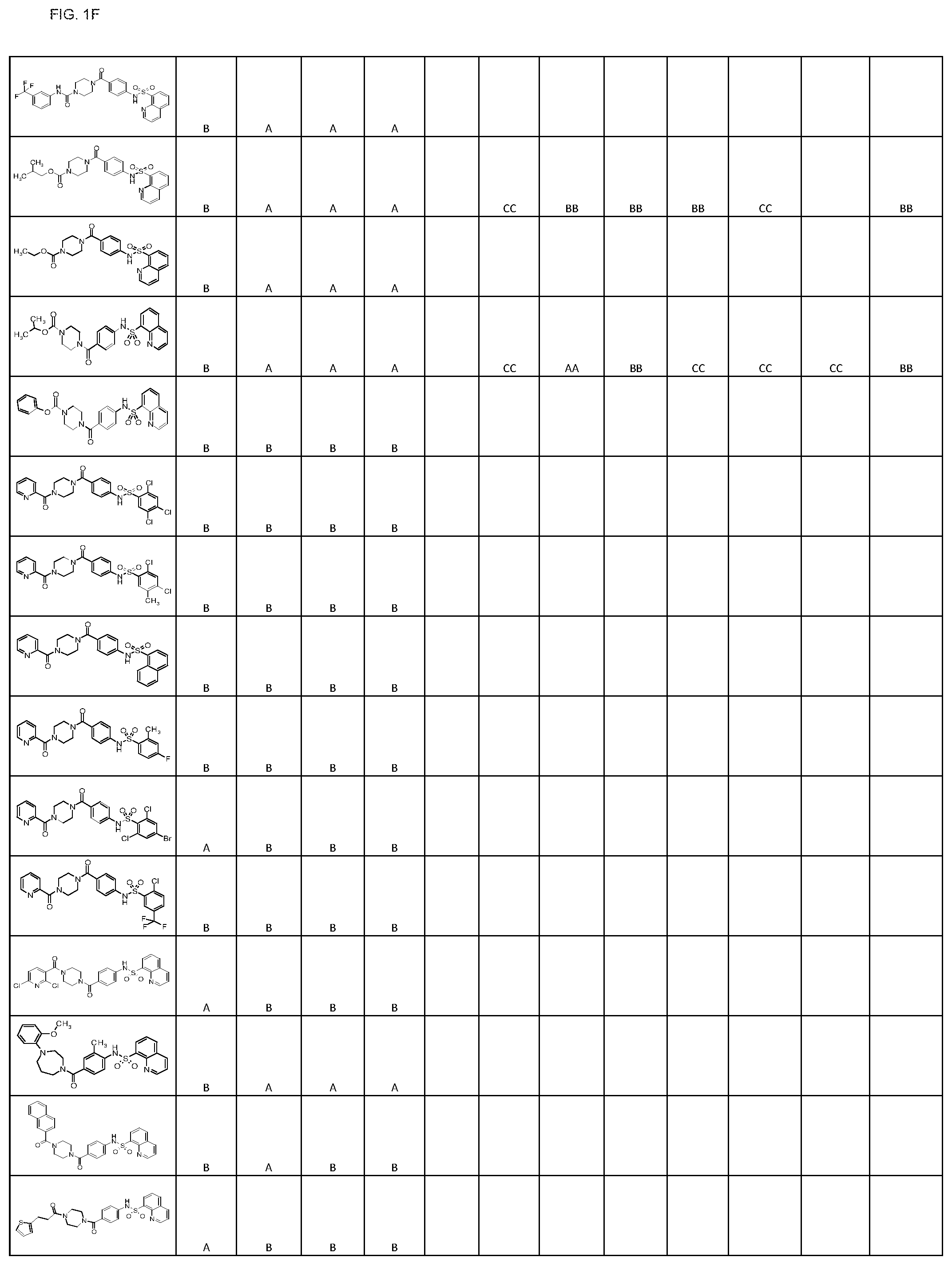 Patent US11793806 Figure 6 – Pyruvate kinase activators for use in therapy