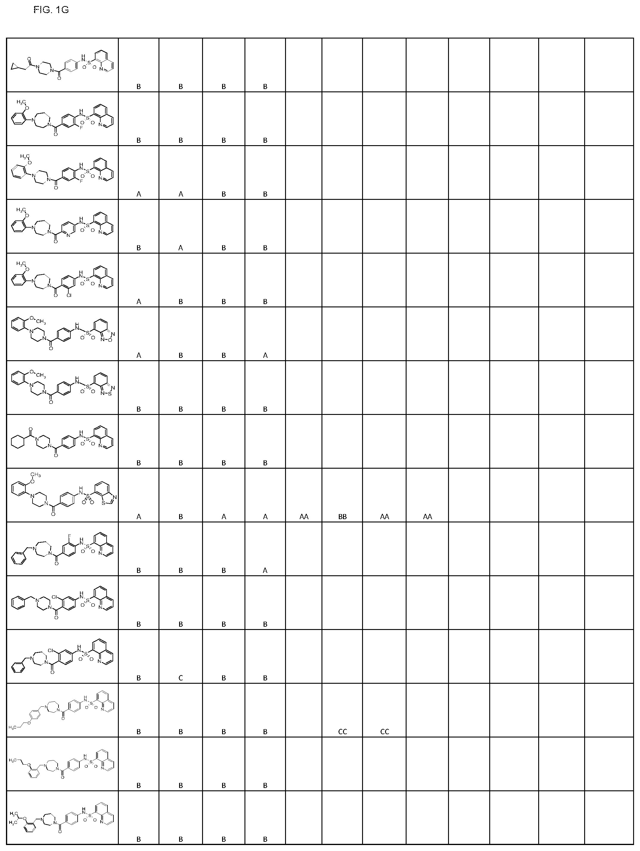 Patent US11793806 Figure 7 – Pyruvate kinase activators for use in therapy