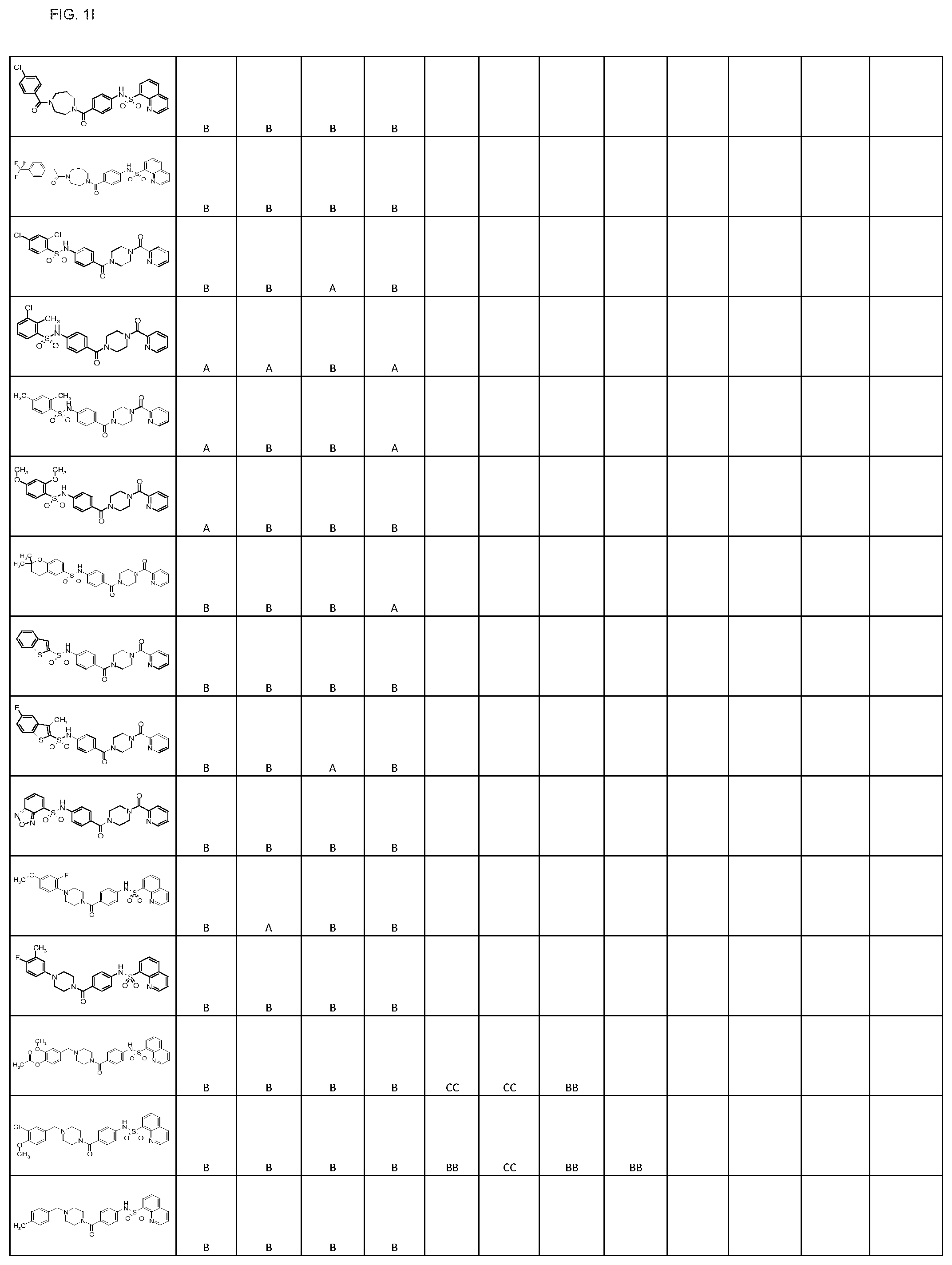 Patent US11793806 Figure 9 – Pyruvate kinase activators for use in therapy