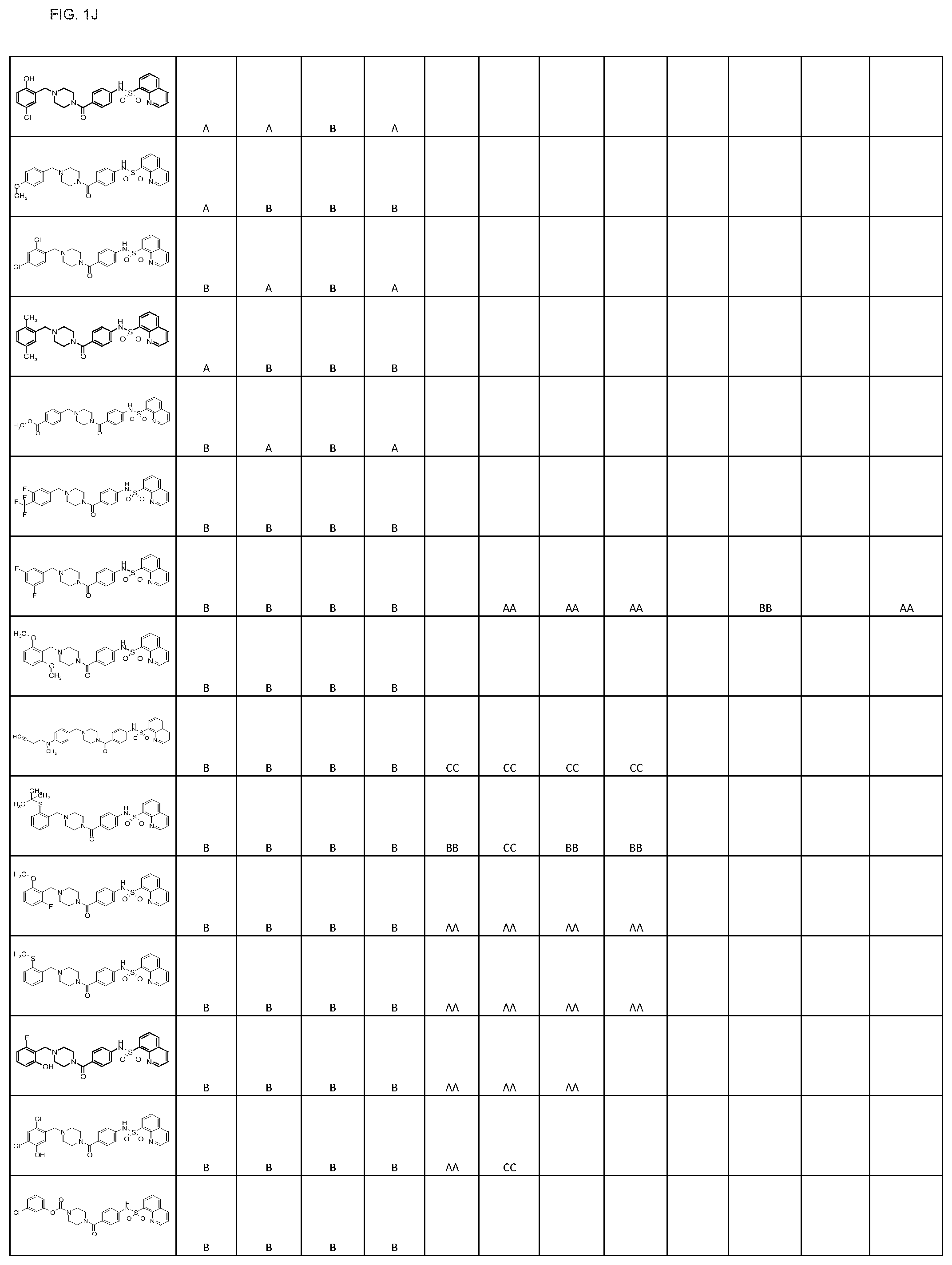 Patent US11793806 Figure 10 – Pyruvate kinase activators for use in therapy