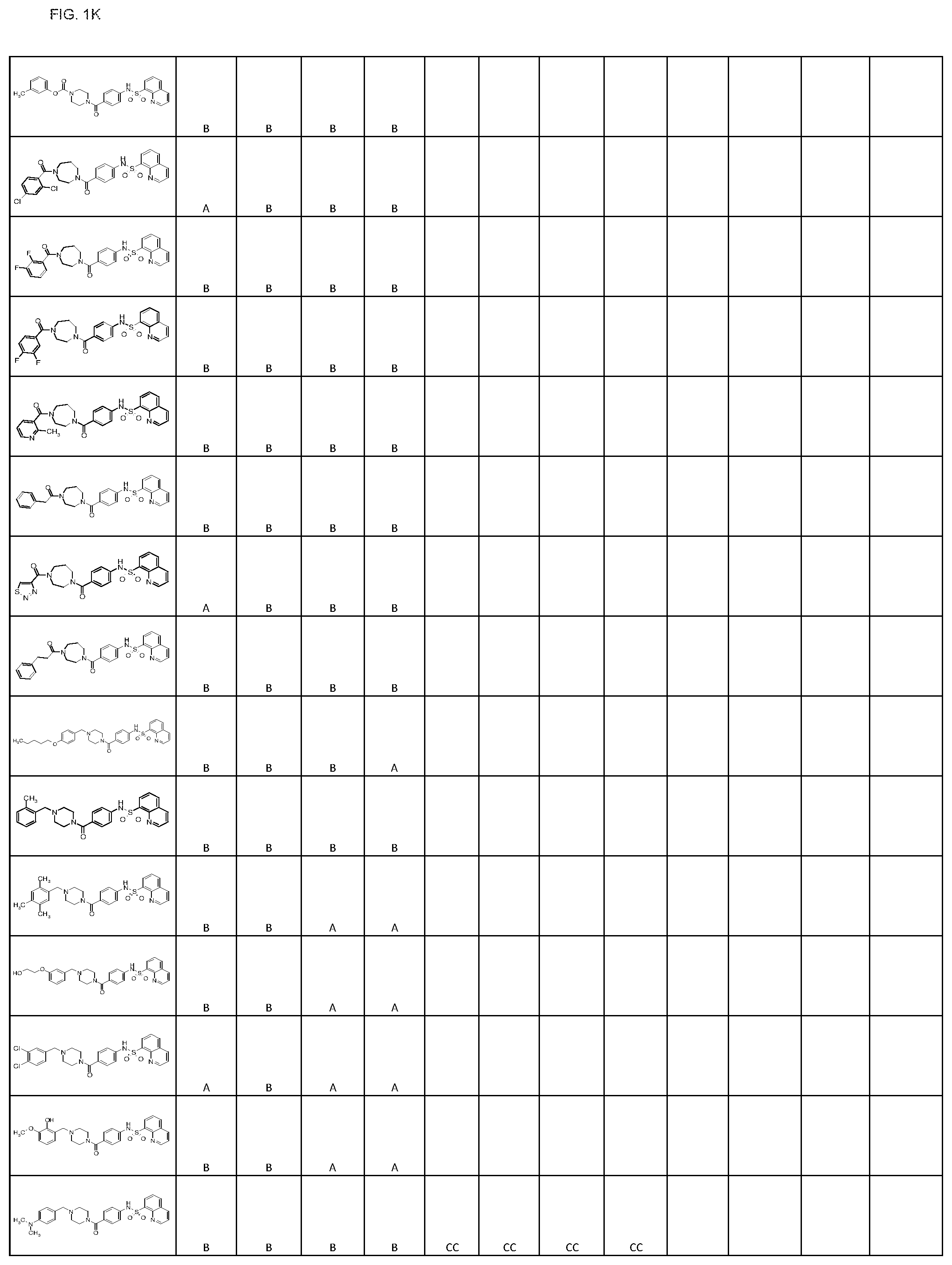 Patent US11793806 Figure 11 – Pyruvate kinase activators for use in therapy