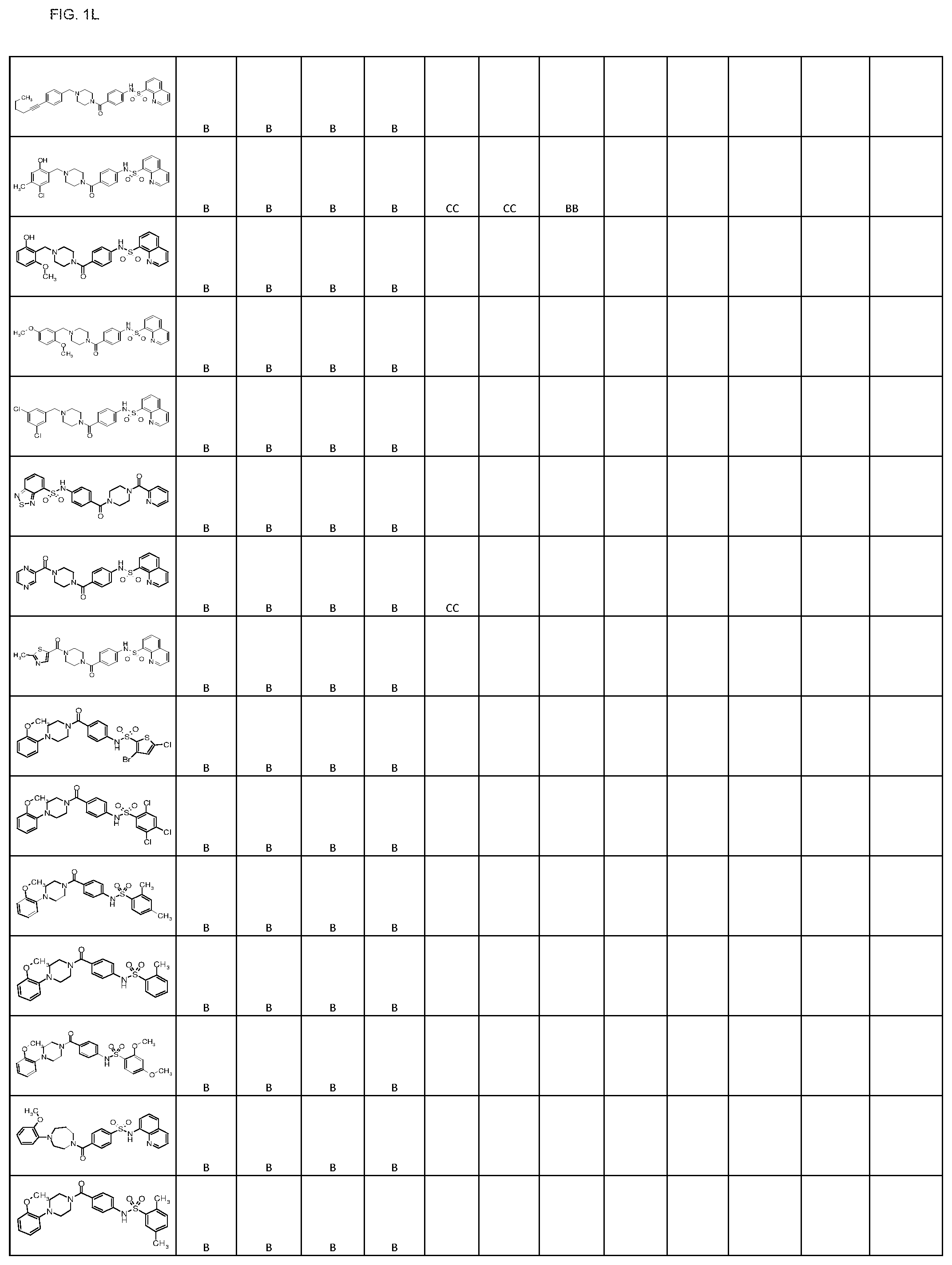 Patent US11793806 Figure 12 – Pyruvate kinase activators for use in therapy