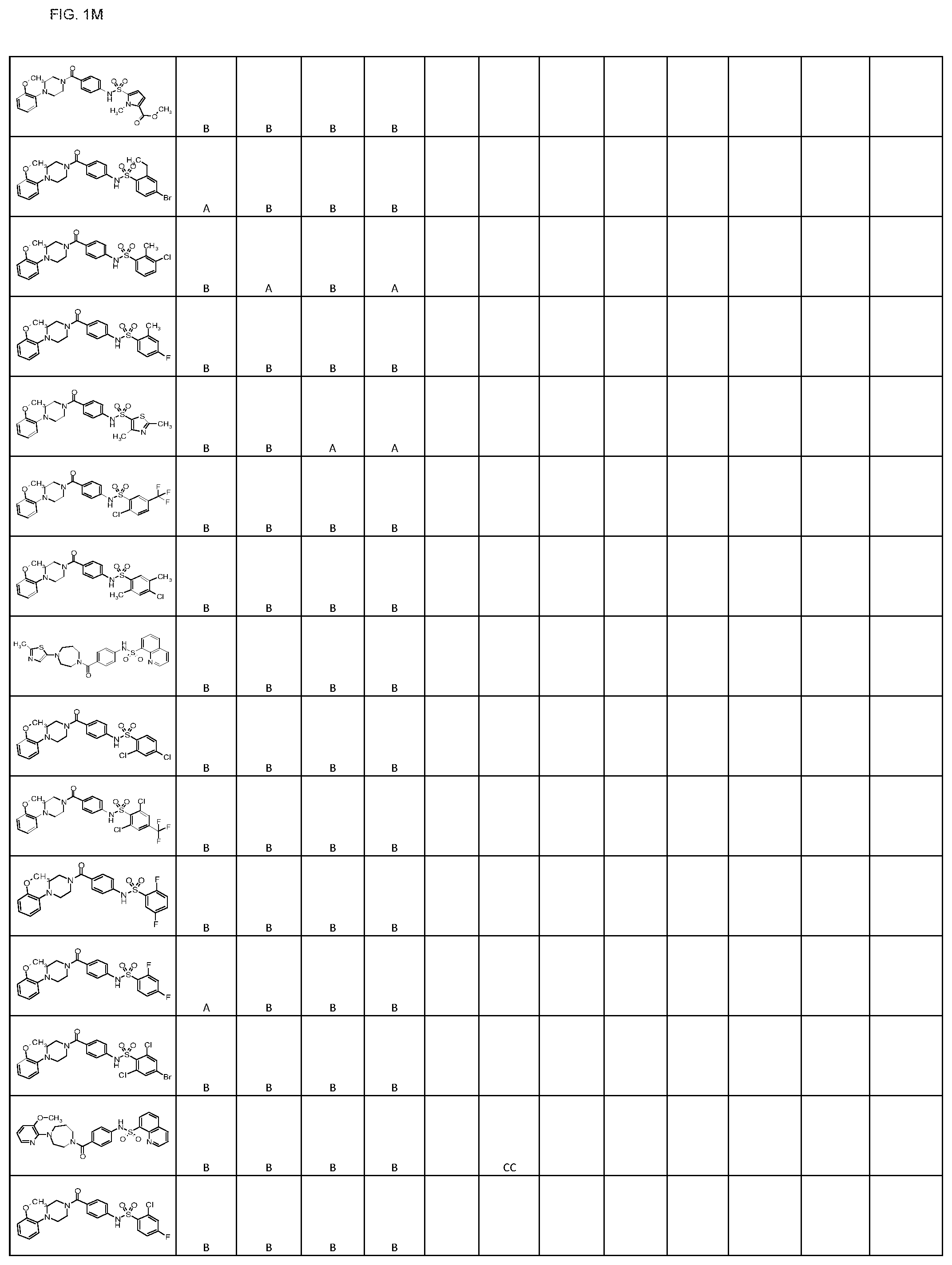 Patent US11793806 Figure 13 – Pyruvate kinase activators for use in therapy