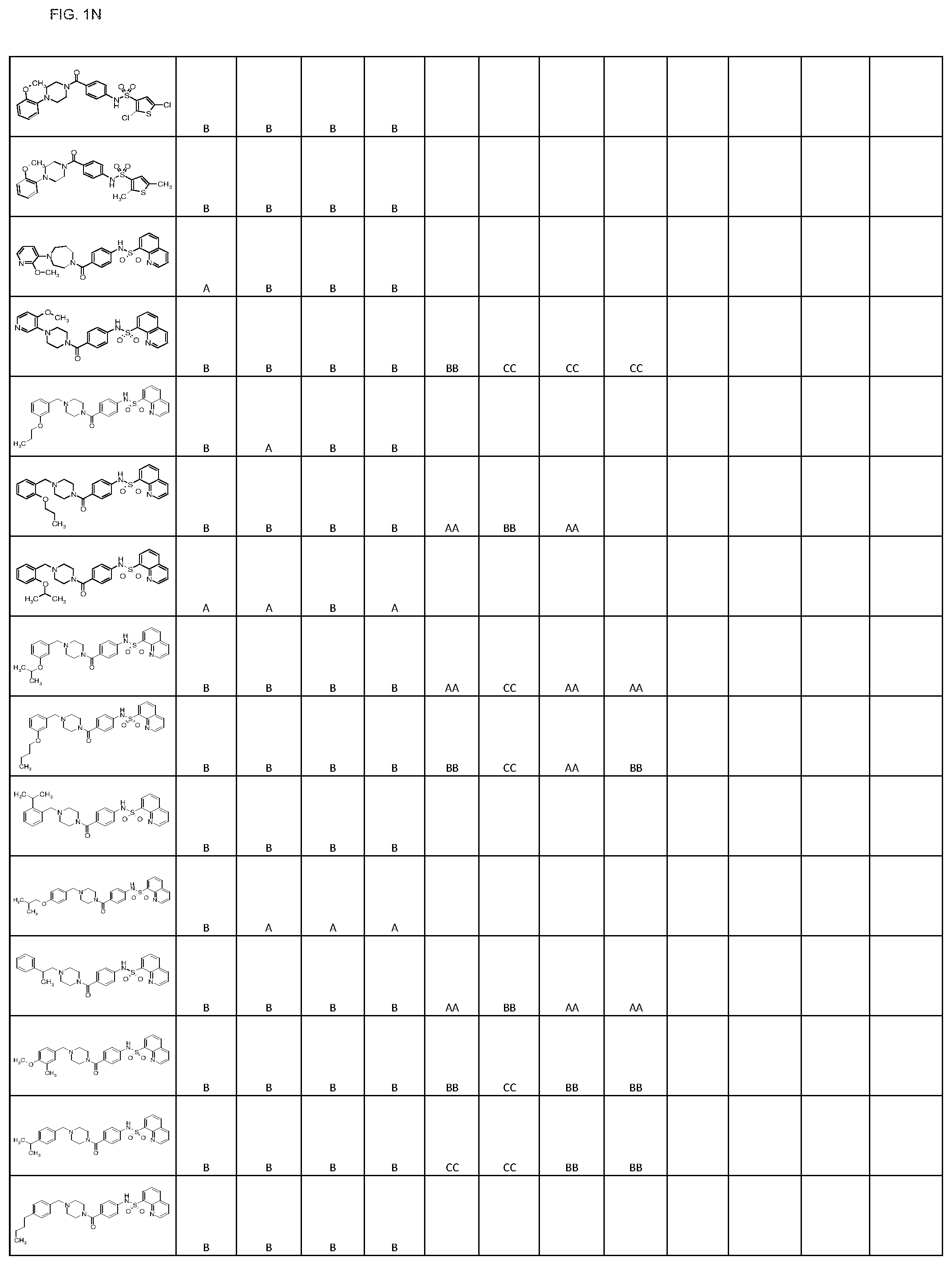 Patent US11793806 Figure 14 – Pyruvate kinase activators for use in therapy