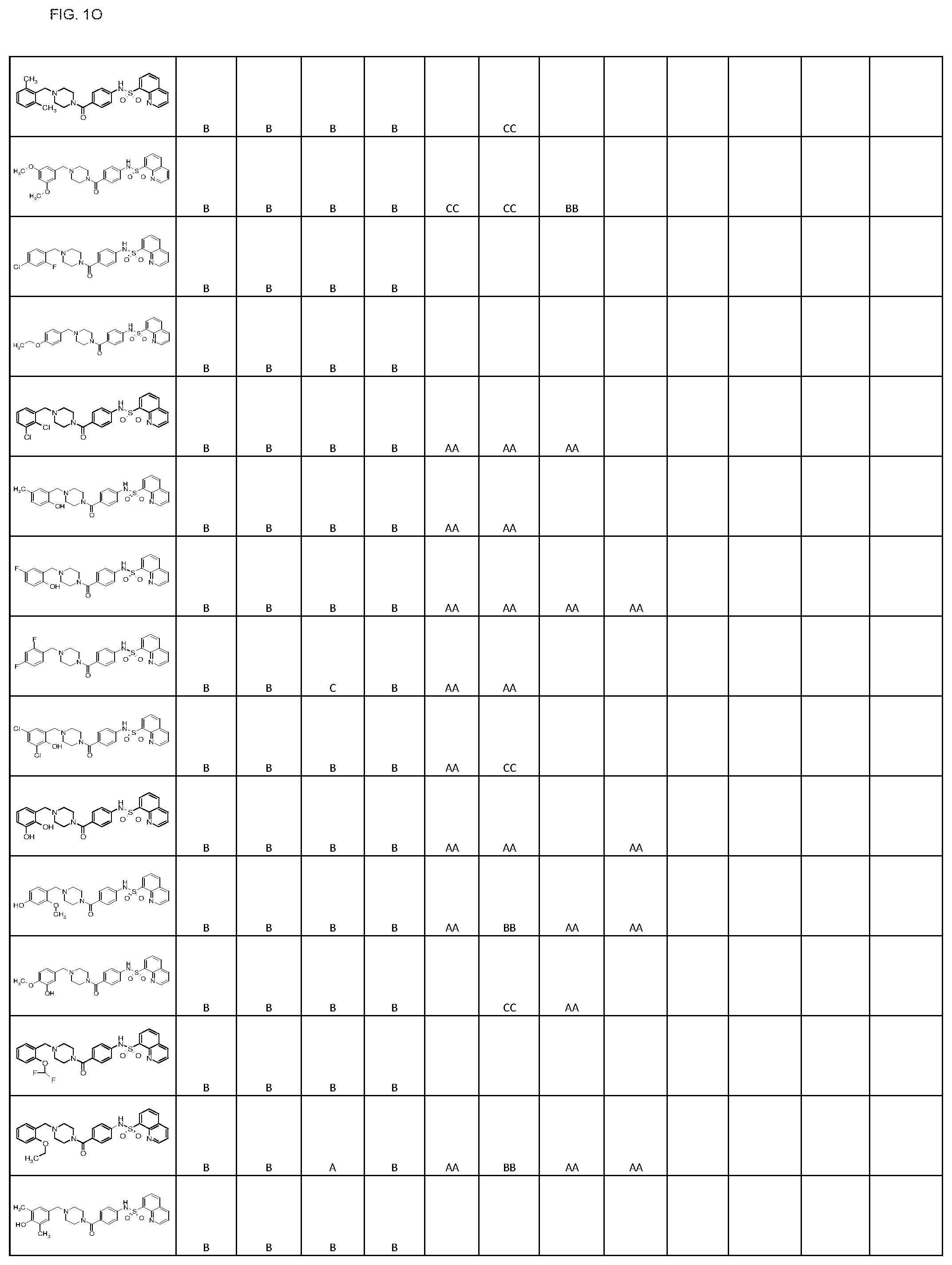 Patent US11793806 Figure 15 – Pyruvate kinase activators for use in therapy