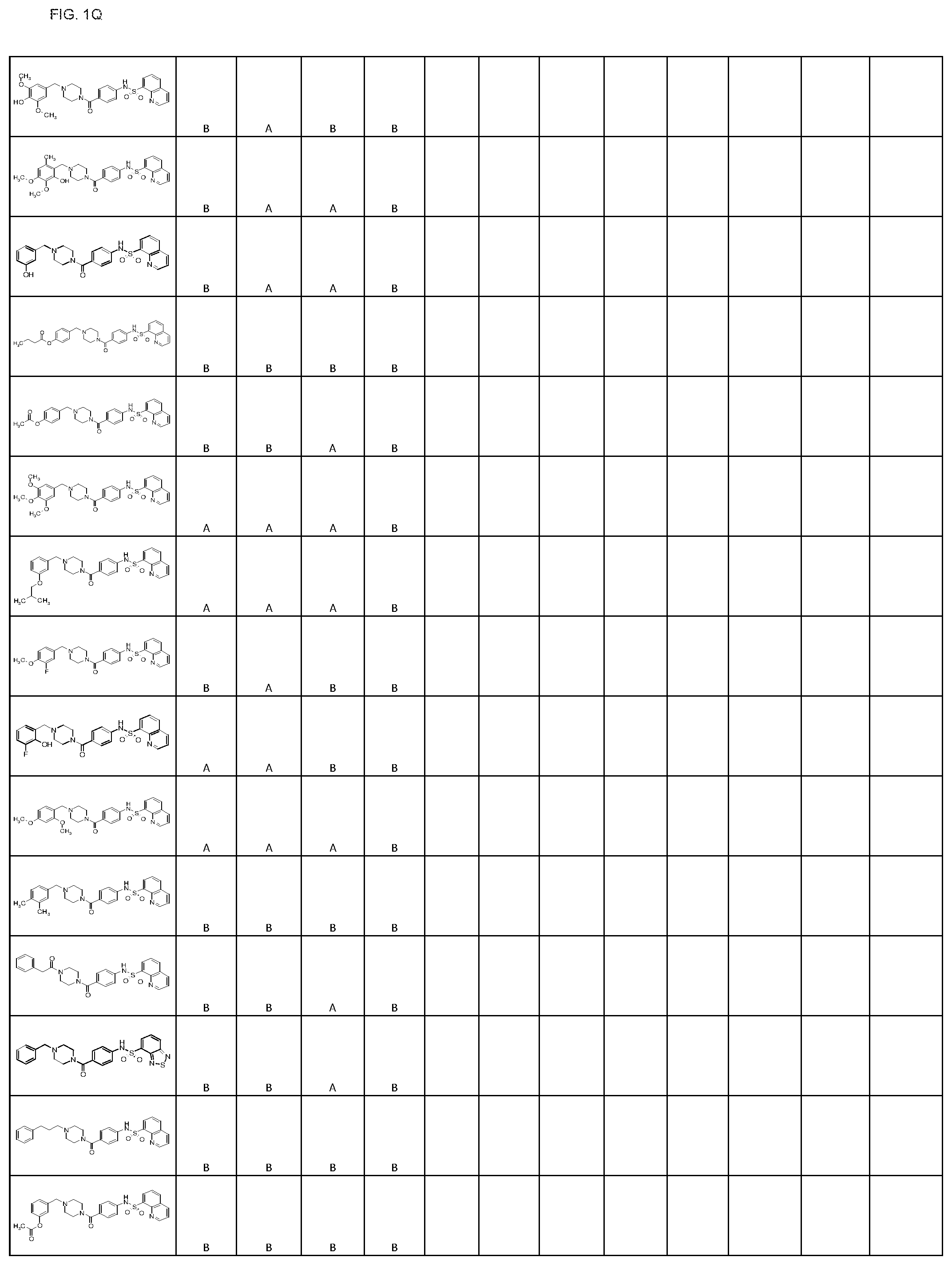 Patent US11793806 Figure 17 – Pyruvate kinase activators for use in therapy