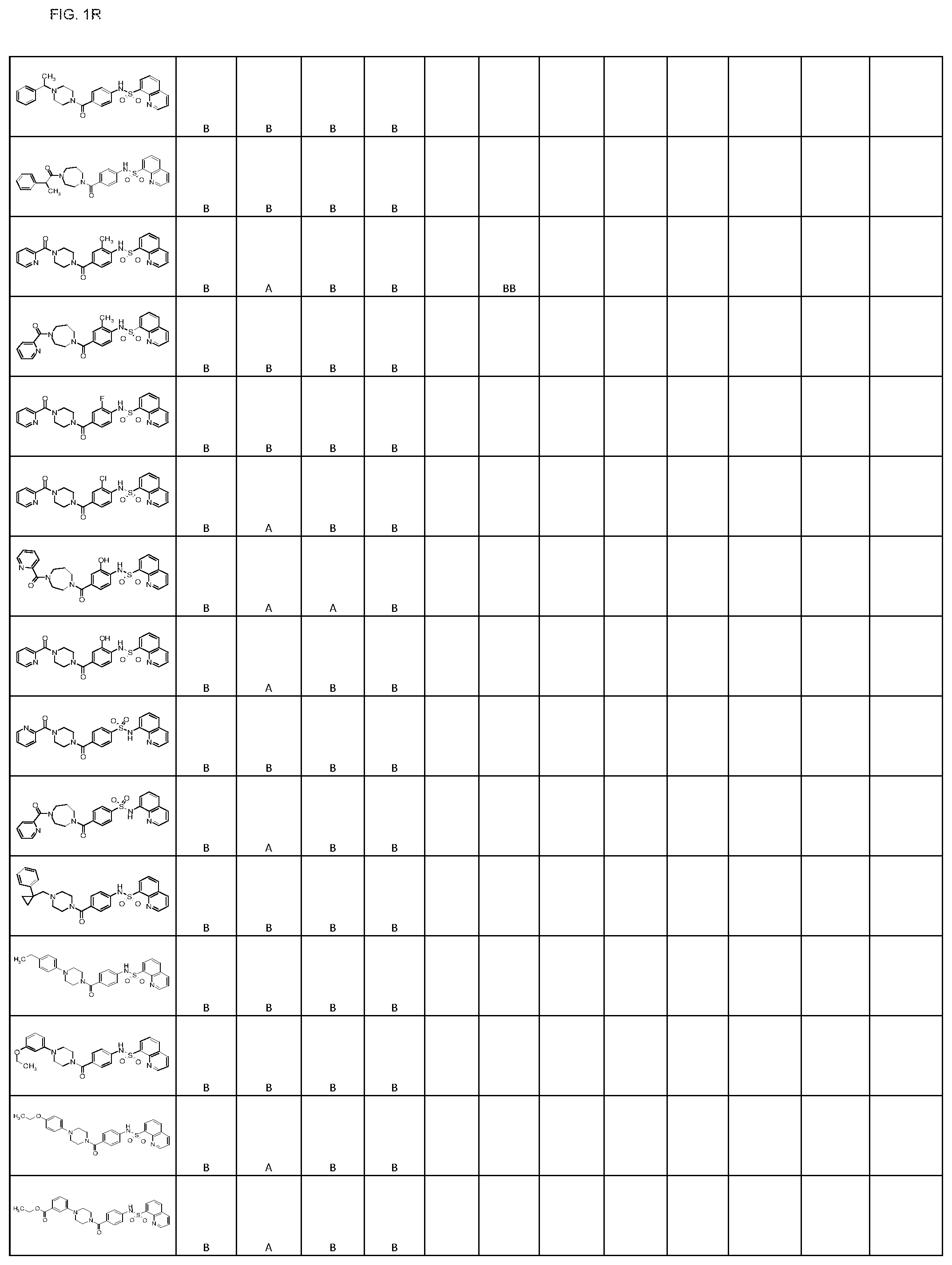 Patent US11793806 Figure 18 – Pyruvate kinase activators for use in therapy