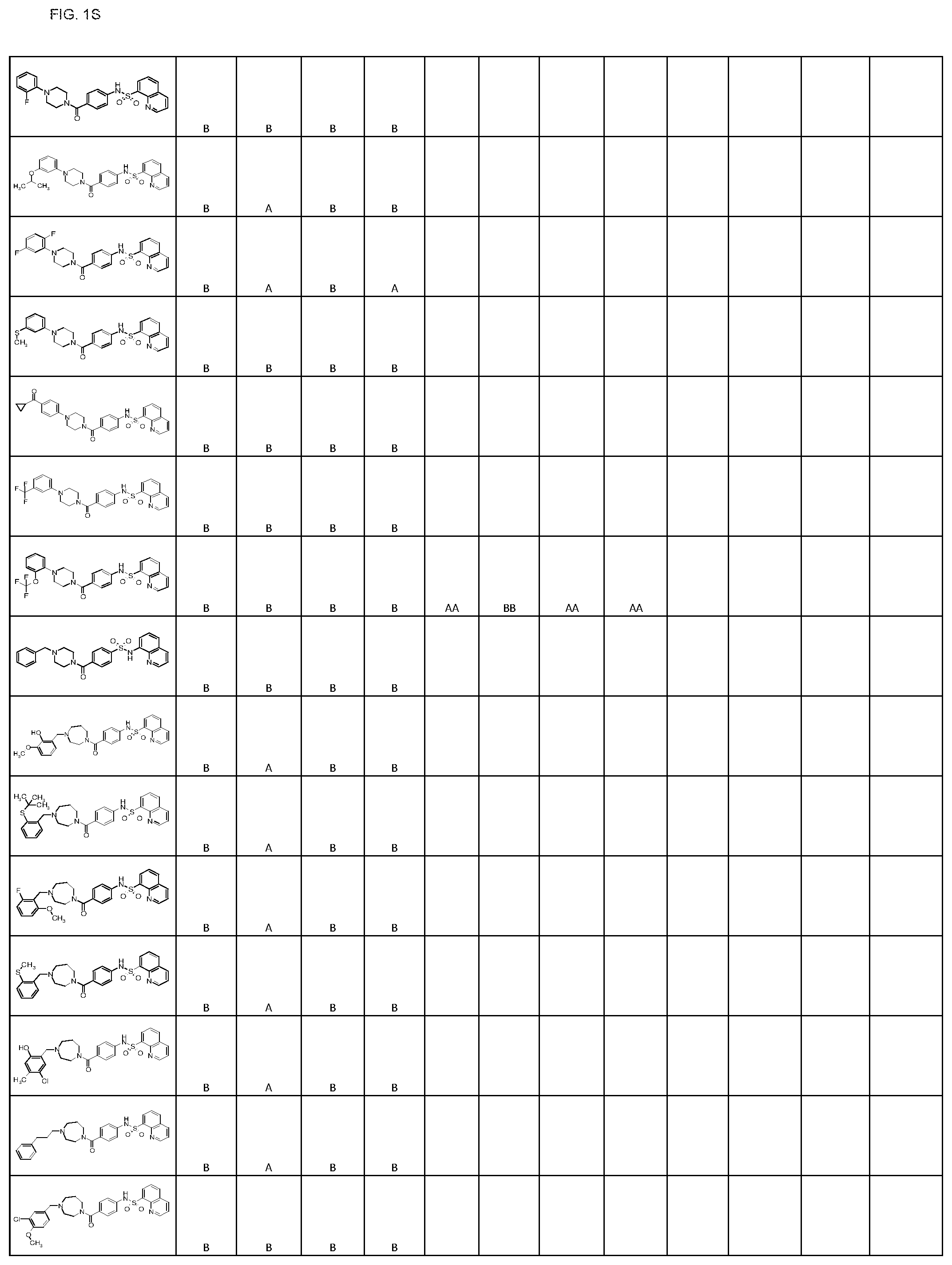 Patent US11793806 Figure 19 – Pyruvate kinase activators for use in therapy