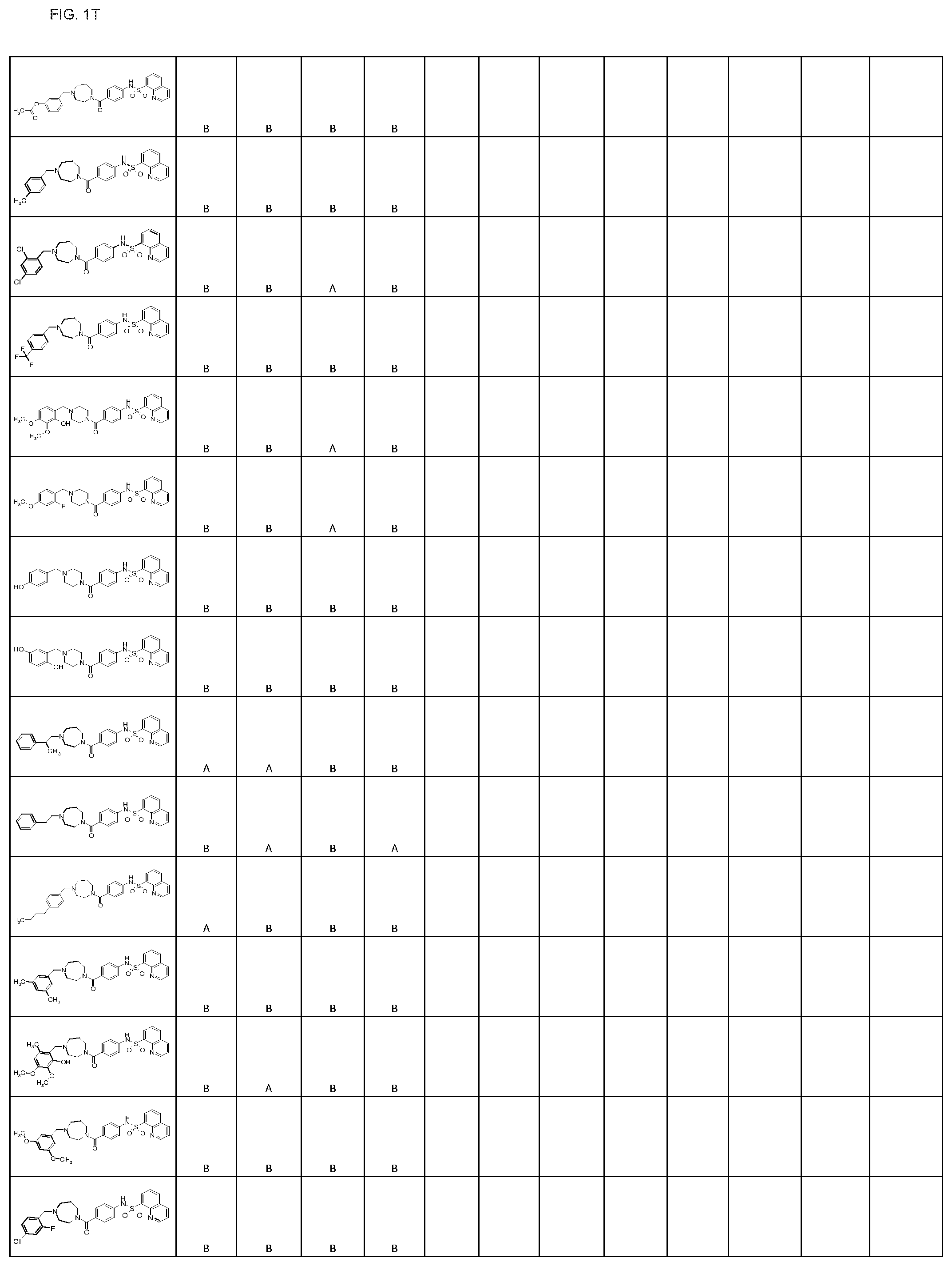 Patent US11793806 Figure 20 – Pyruvate kinase activators for use in therapy