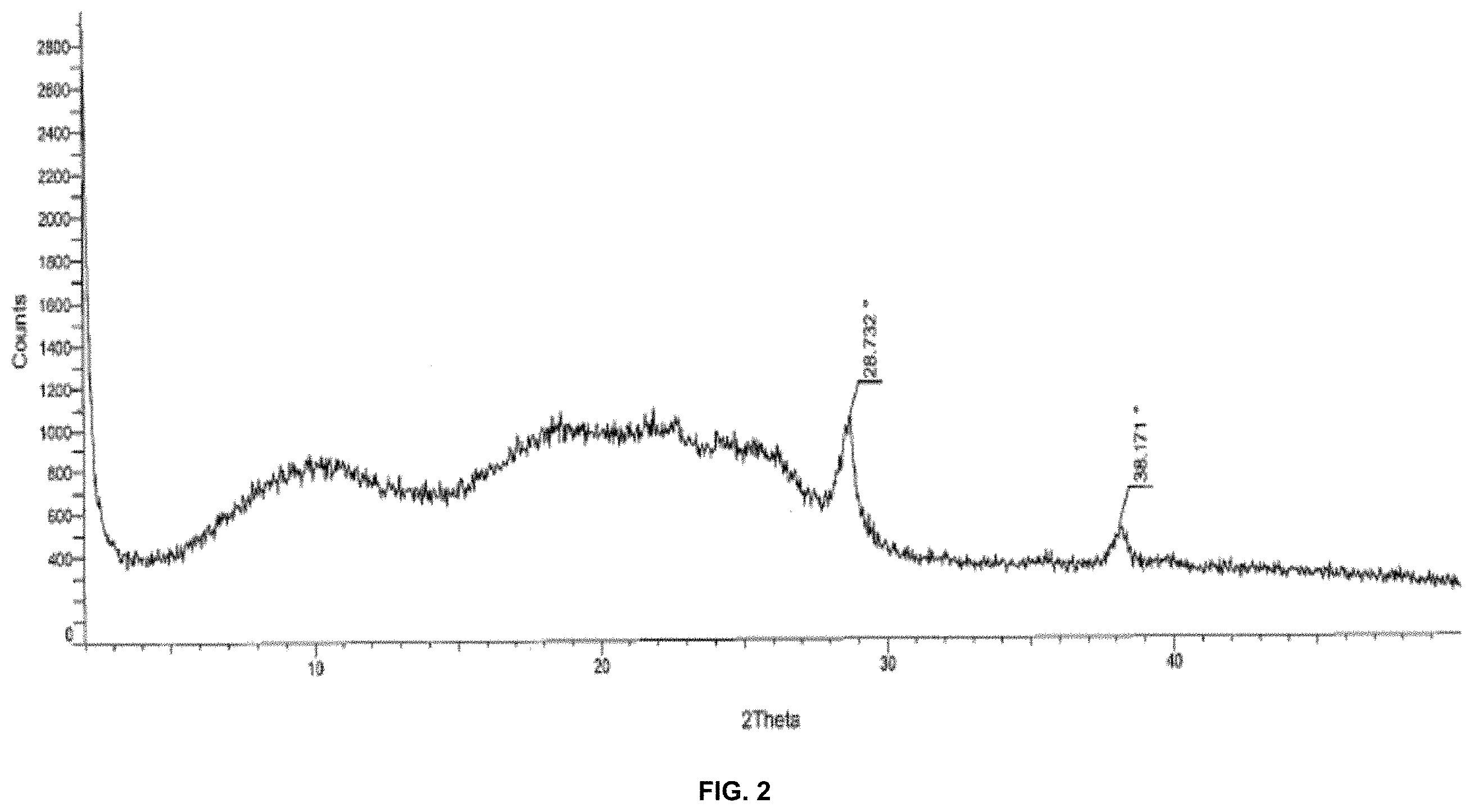 Patent US11793809 Figure 2 – Pharmaceutical compositions of nilotinib