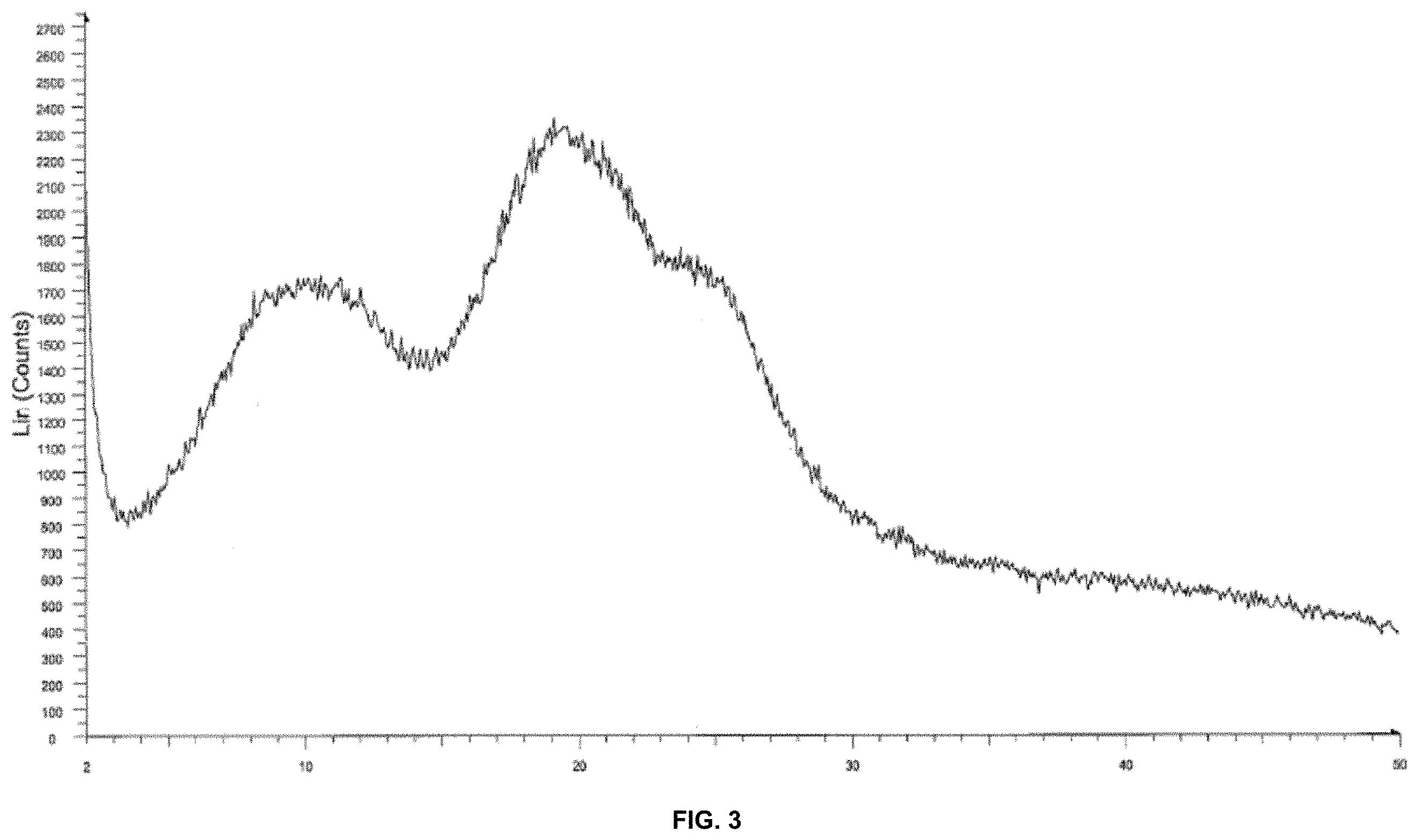 Patent US11793809 Figure 3 – Pharmaceutical compositions of nilotinib