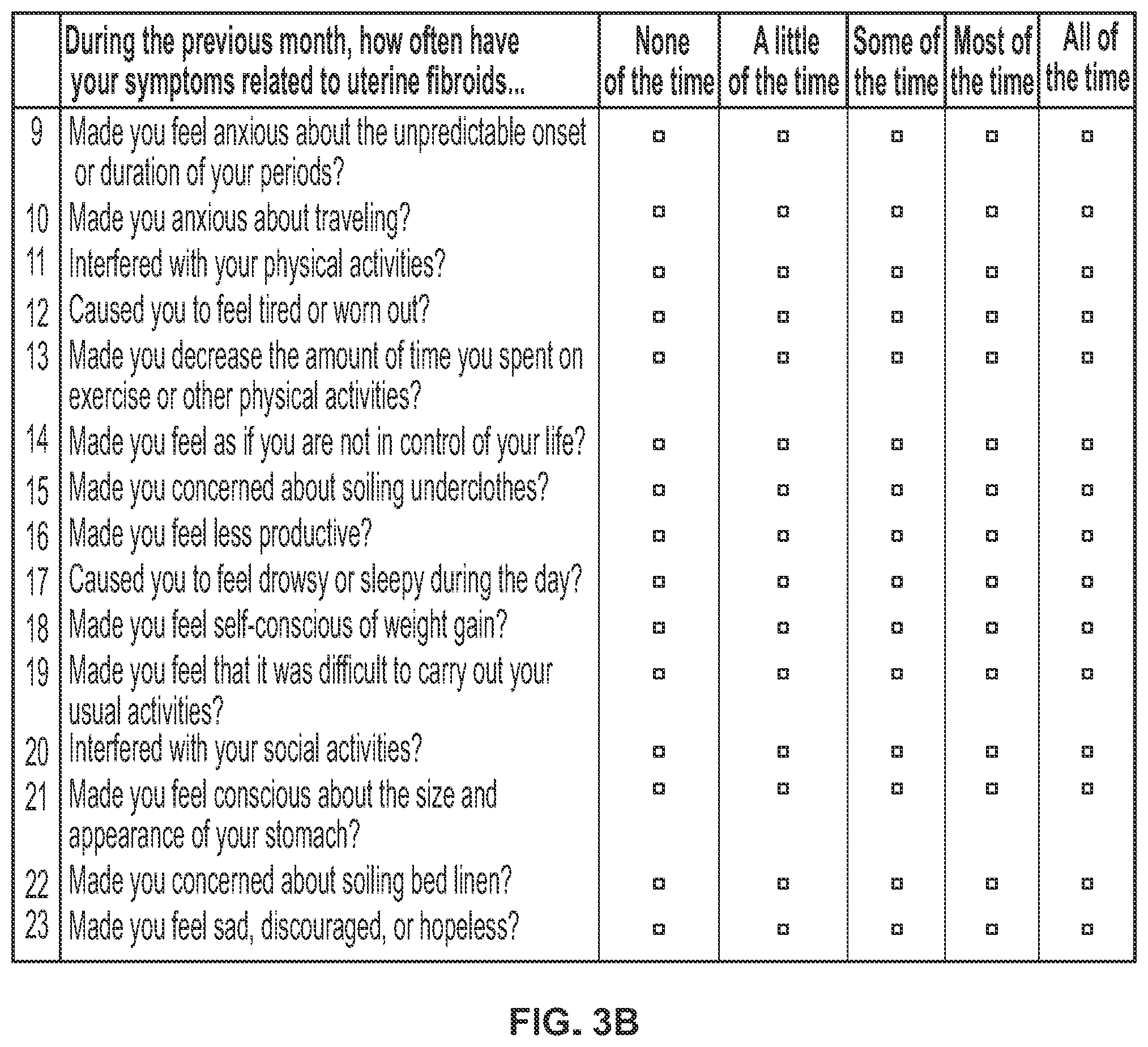 Patent US11793812 Figure 3 – Methods of treating endometriosis