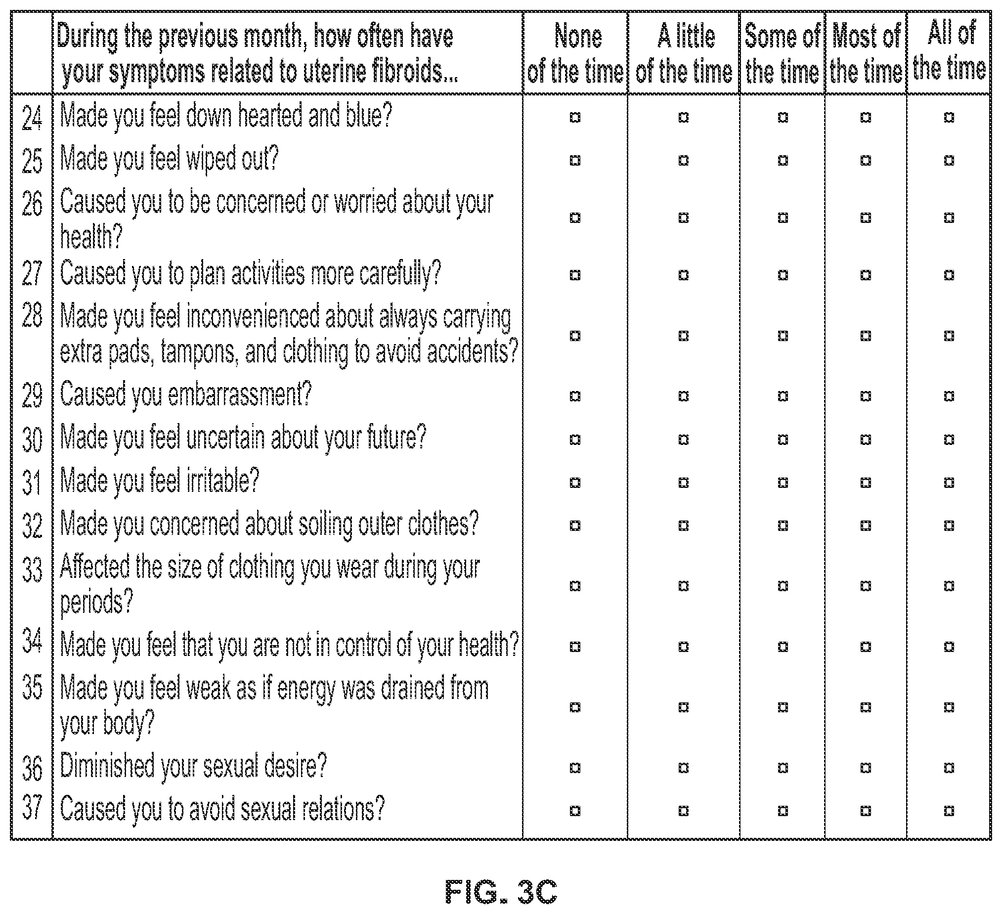 Patent US11793812 Figure 4 – Methods of treating endometriosis