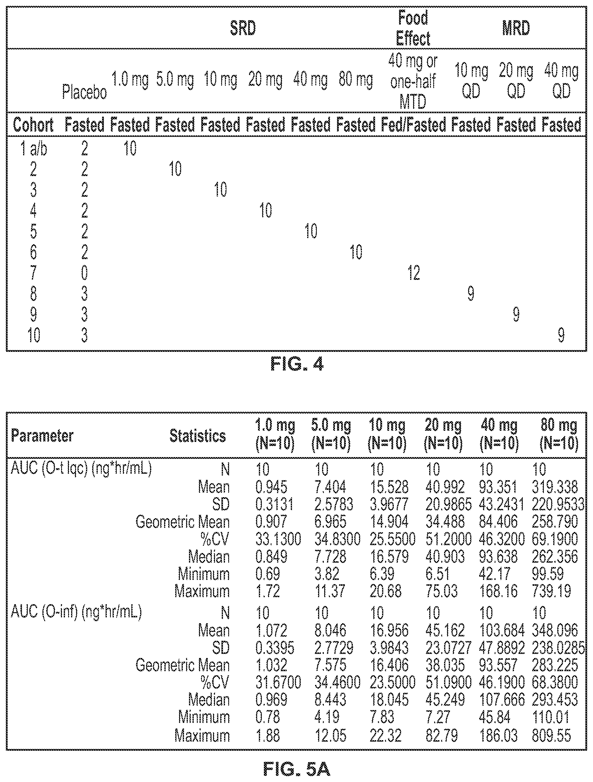 Patent US11793812 Figure 5 – Methods of treating endometriosis
