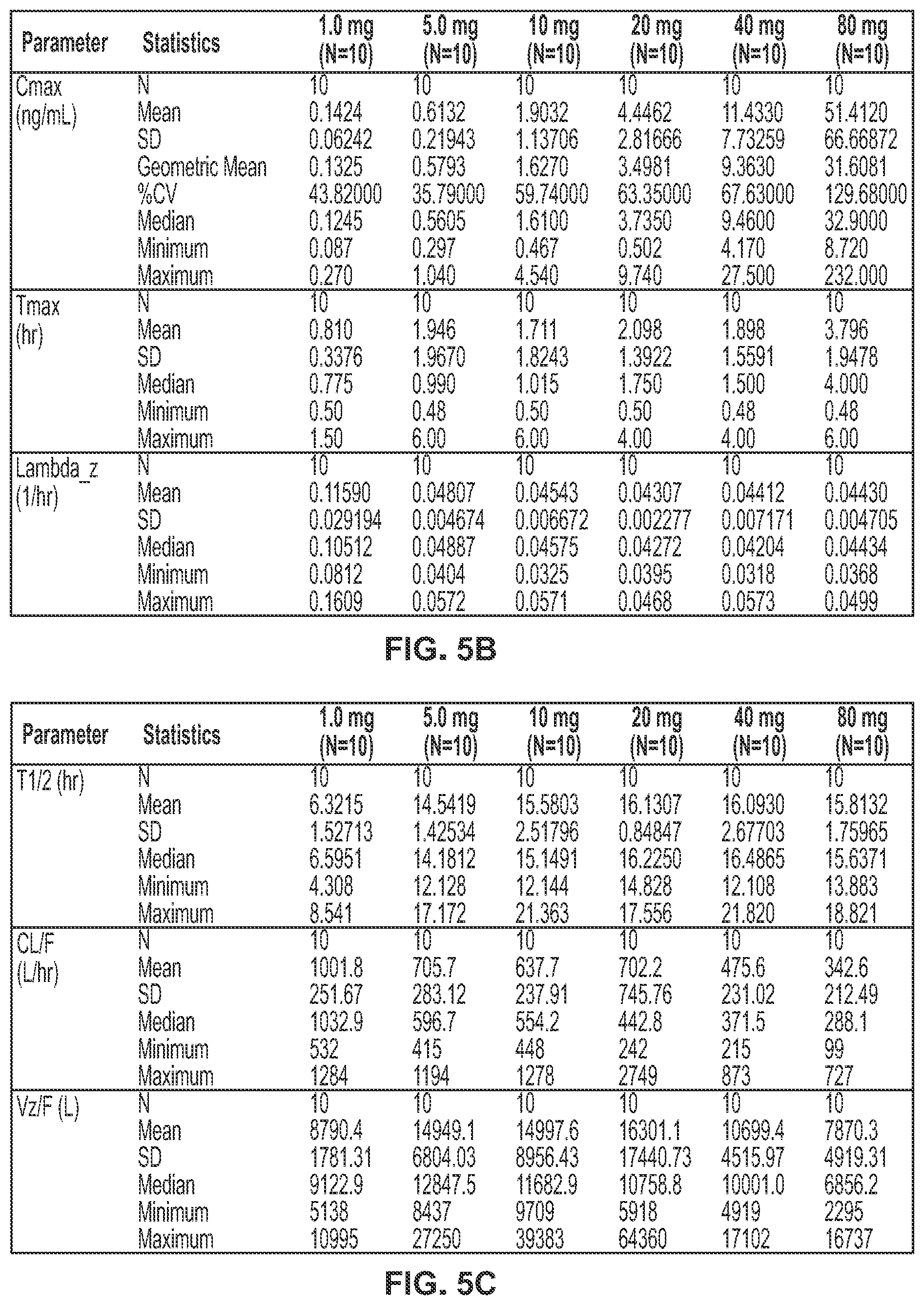 Patent US11793812 Figure 6 – Methods of treating endometriosis