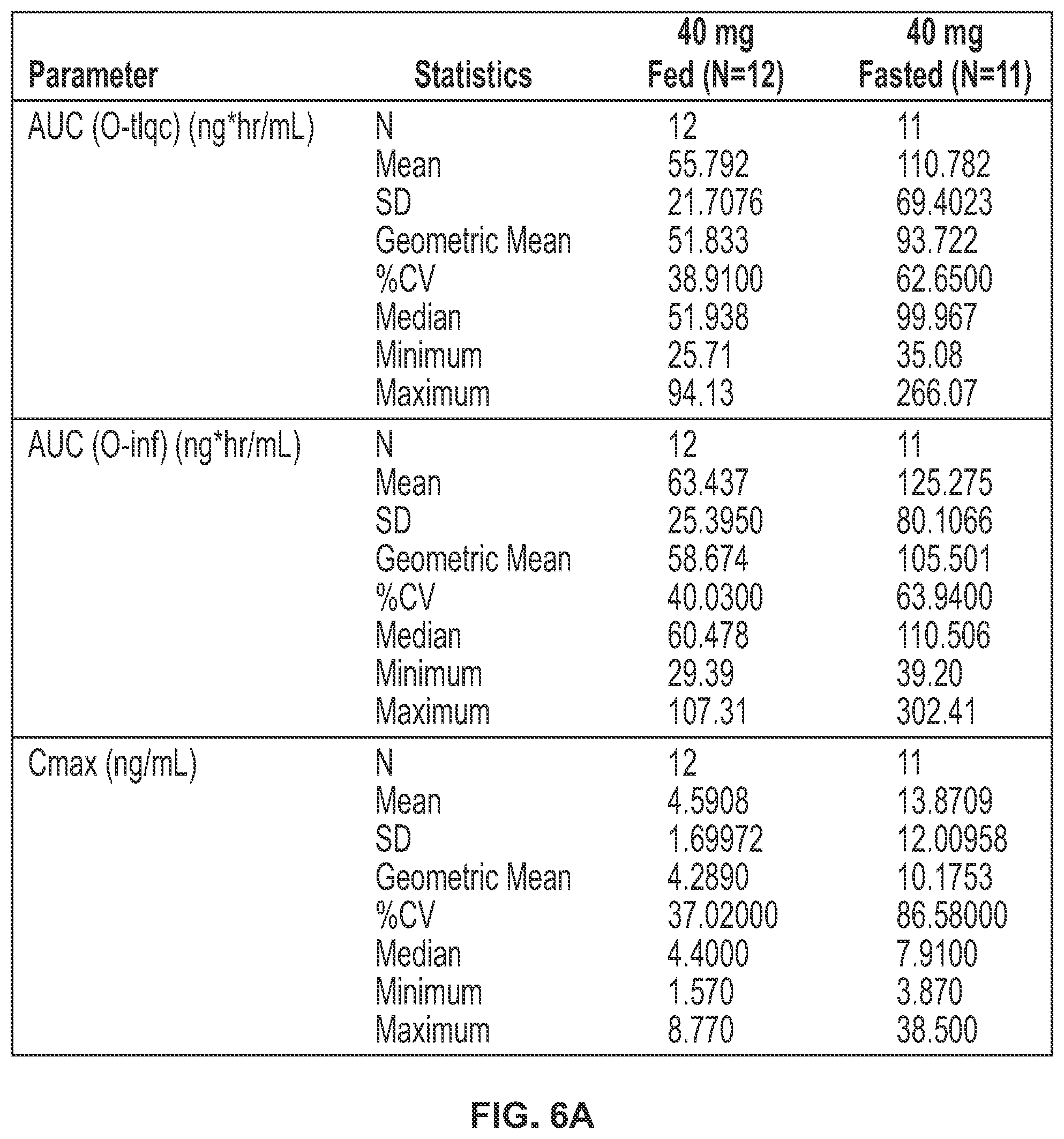 Patent US11793812 Figure 7 – Methods of treating endometriosis
