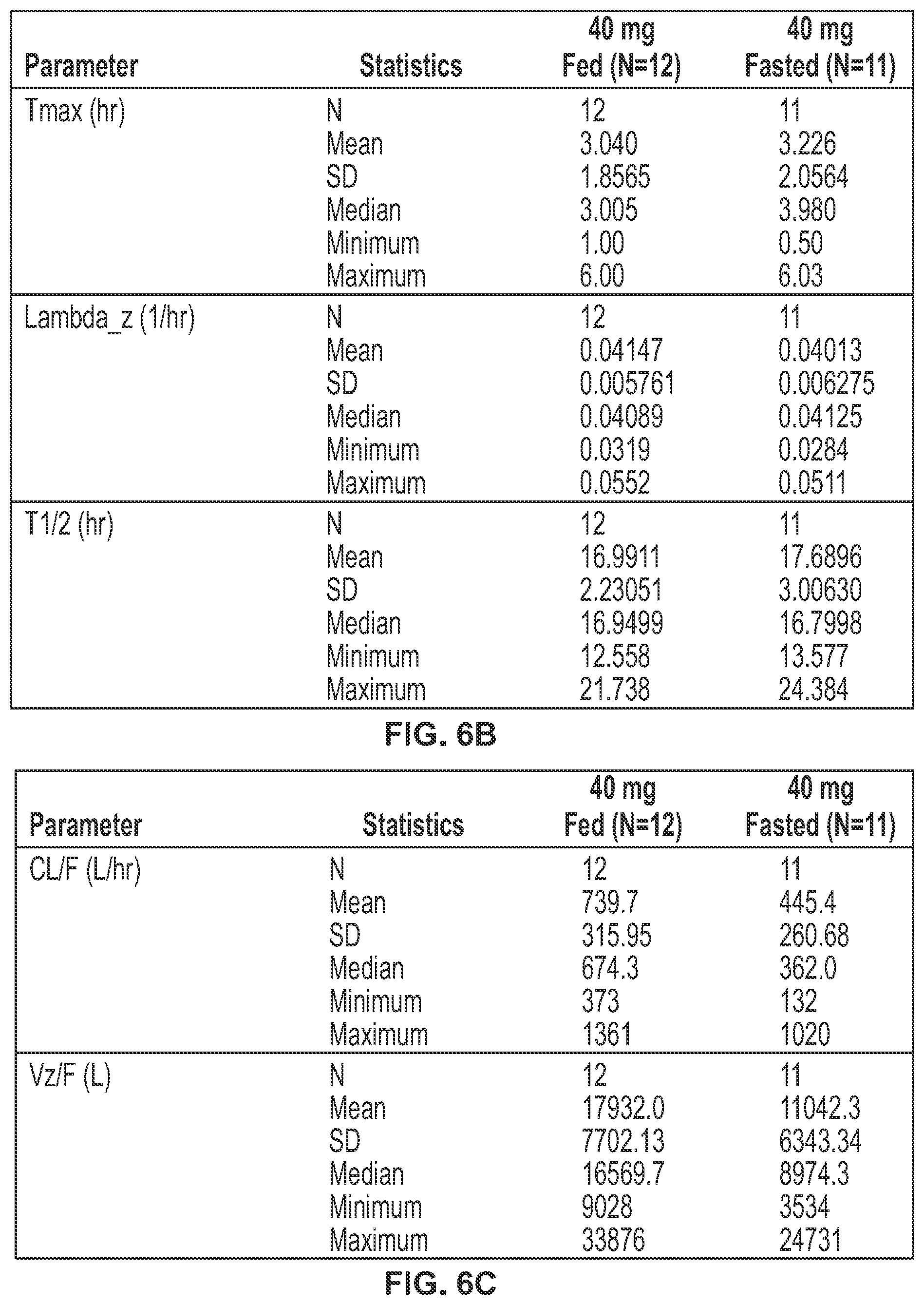 Patent US11793812 Figure 8 – Methods of treating endometriosis