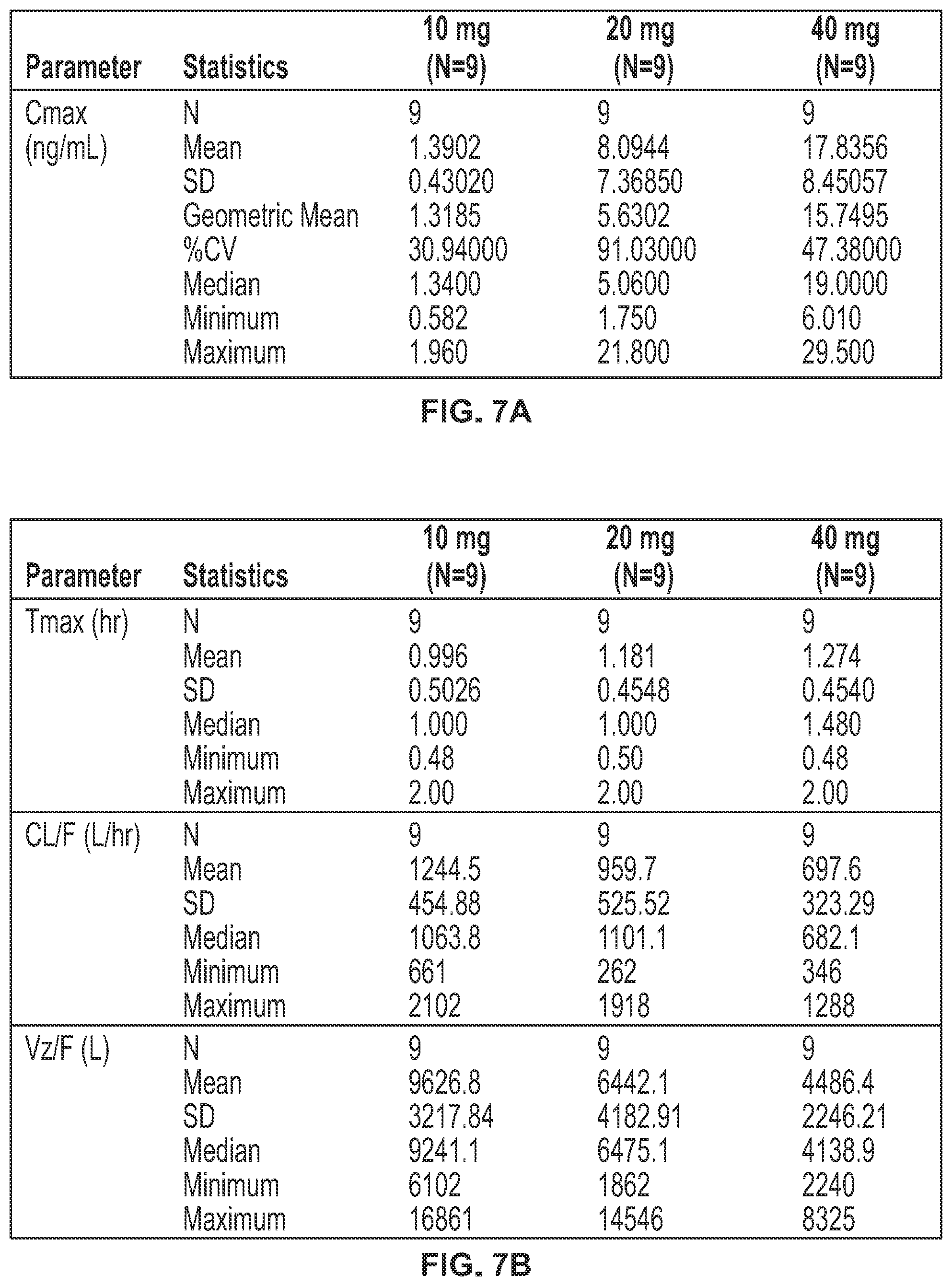 Patent US11793812 Figure 9 – Methods of treating endometriosis