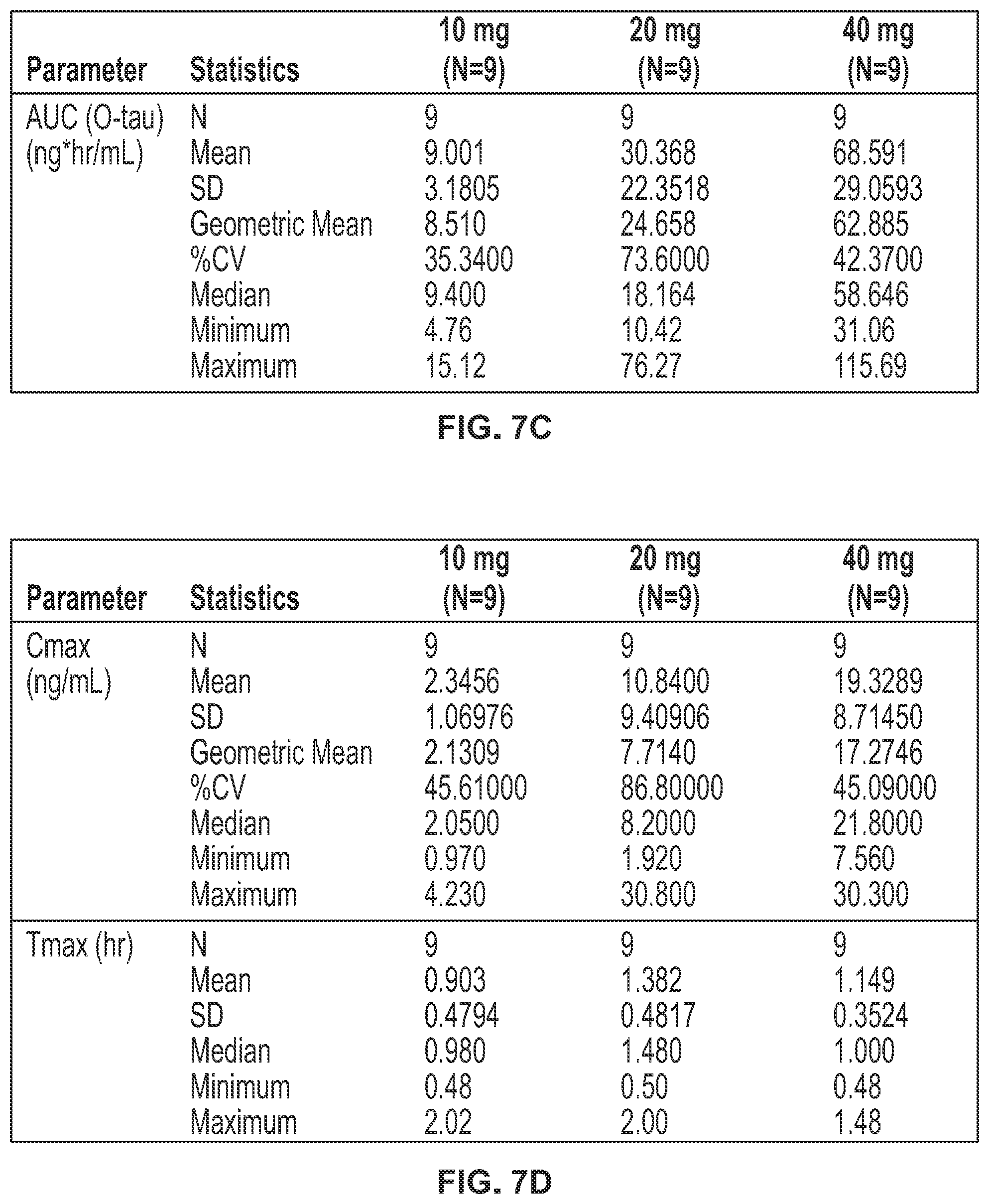 Patent US11793812 Figure 10 – Methods of treating endometriosis