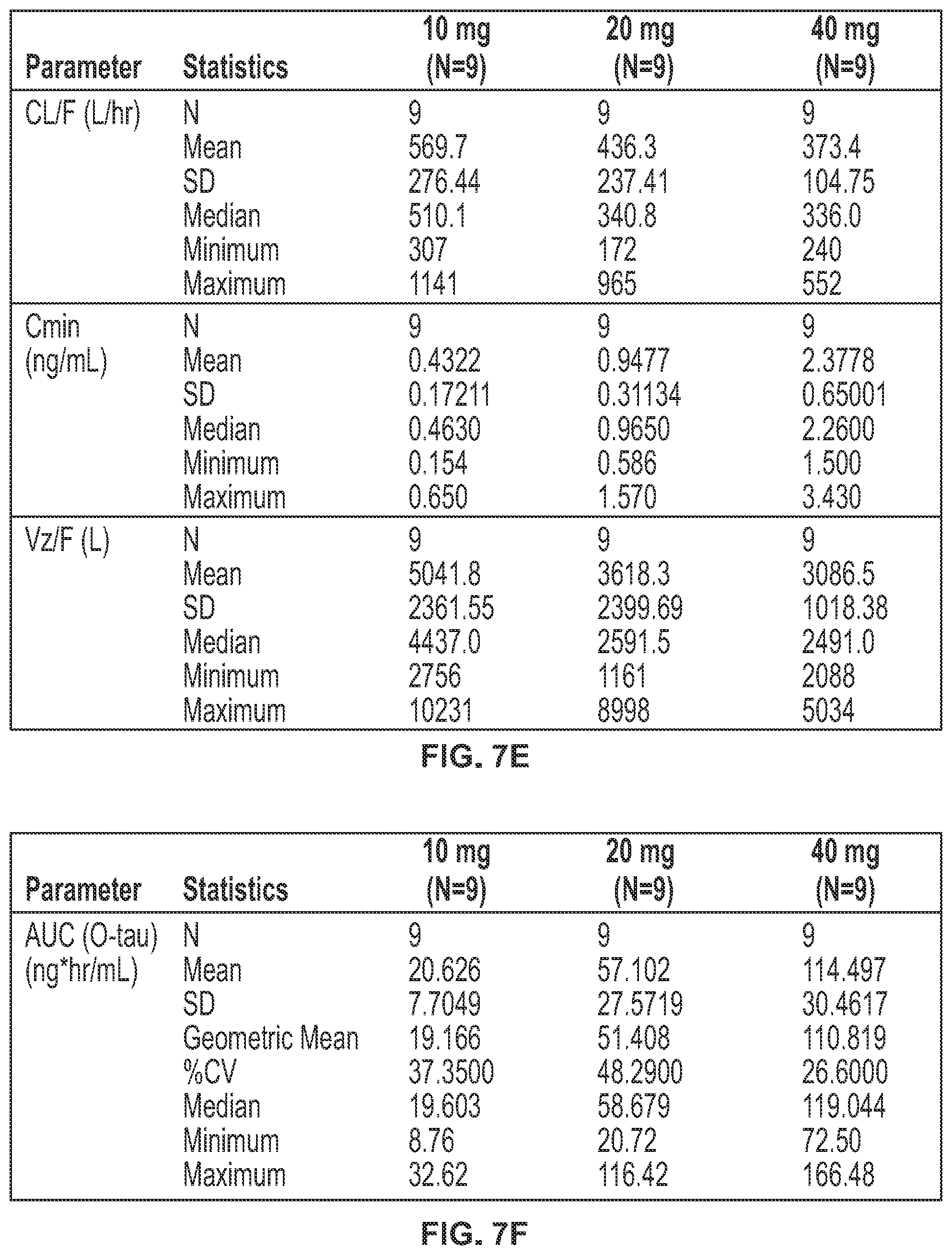 Patent US11793812 Figure 11 – Methods of treating endometriosis
