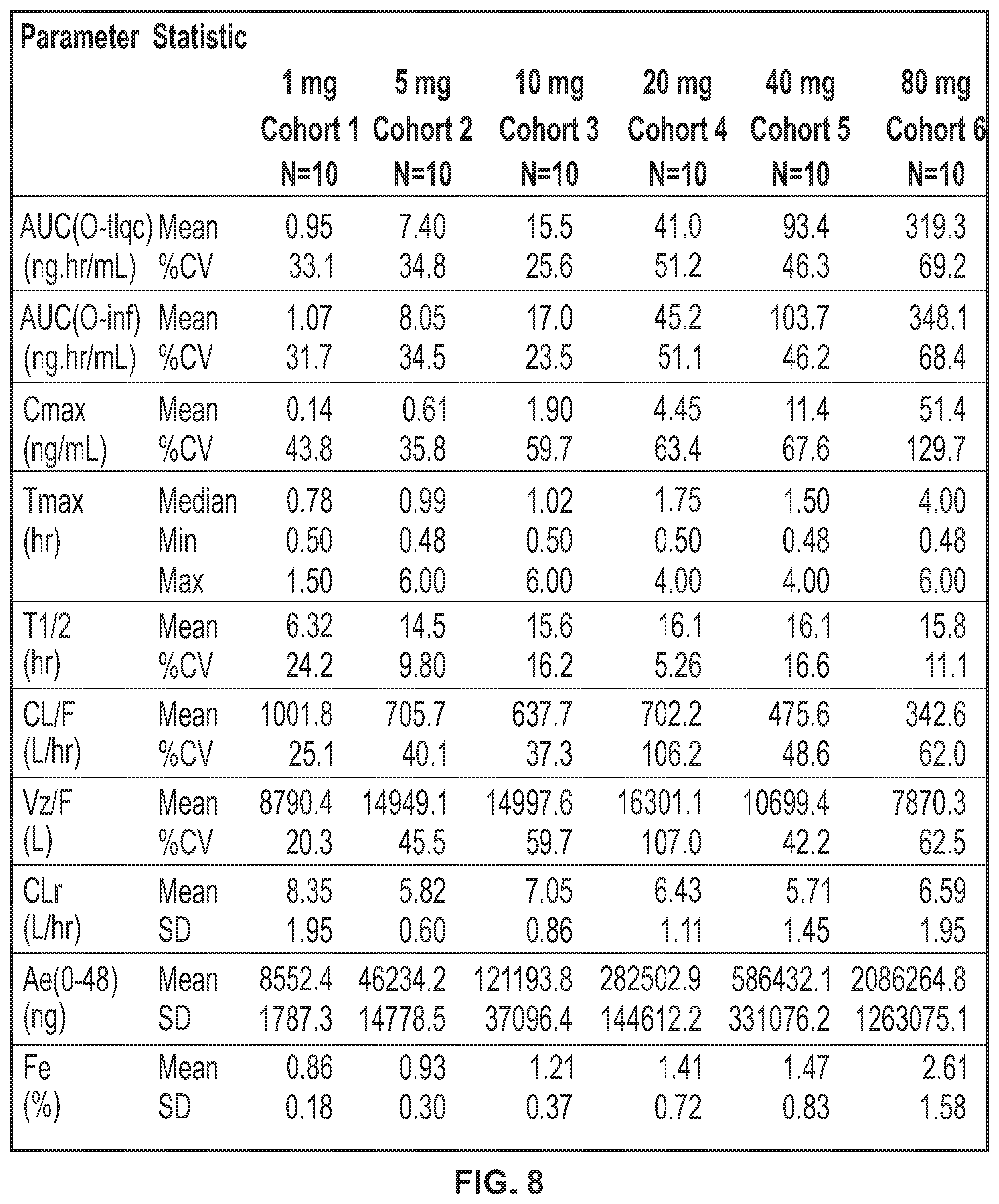 Patent US11793812 Figure 12 – Methods of treating endometriosis