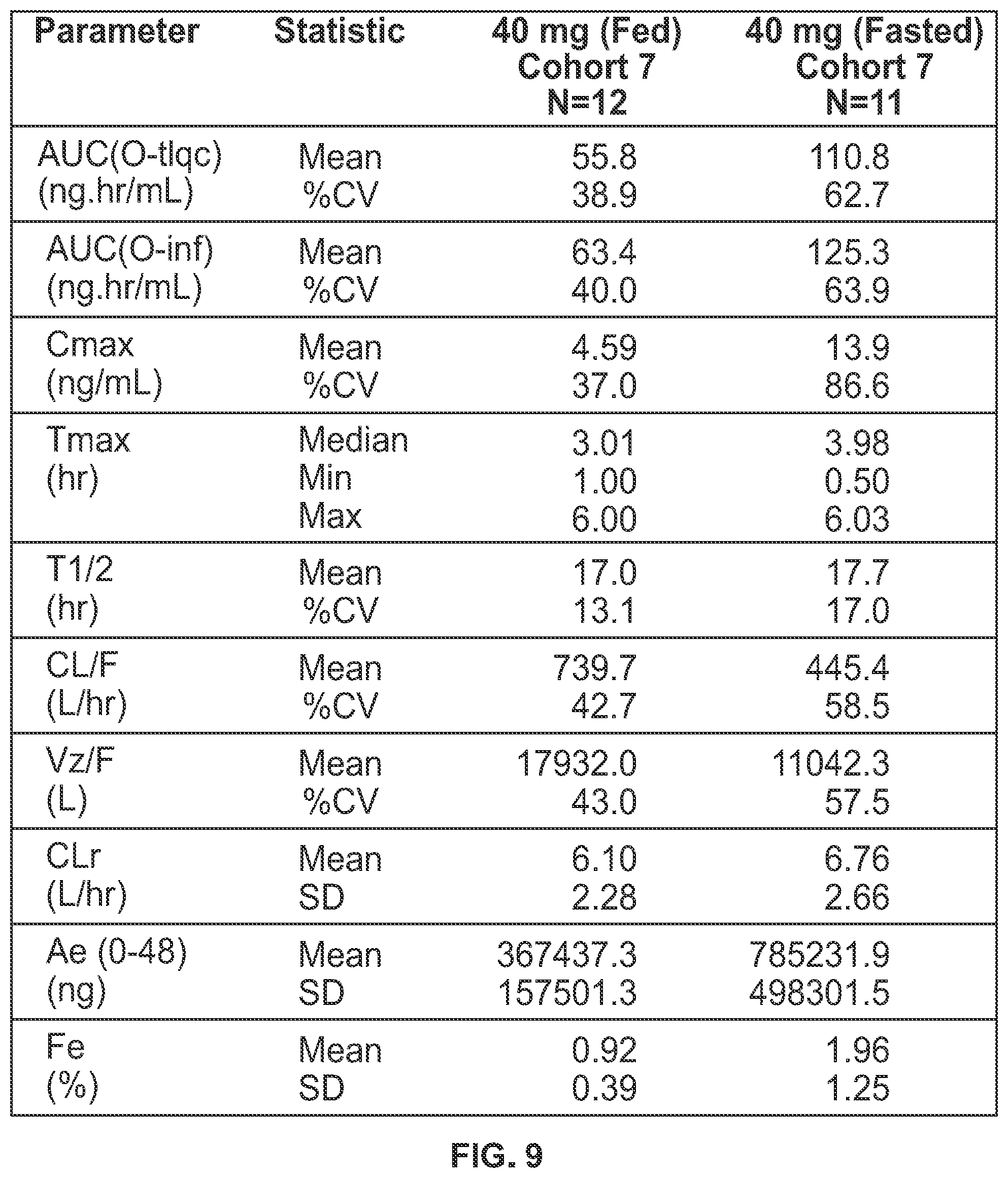 Patent US11793812 Figure 13 – Methods of treating endometriosis