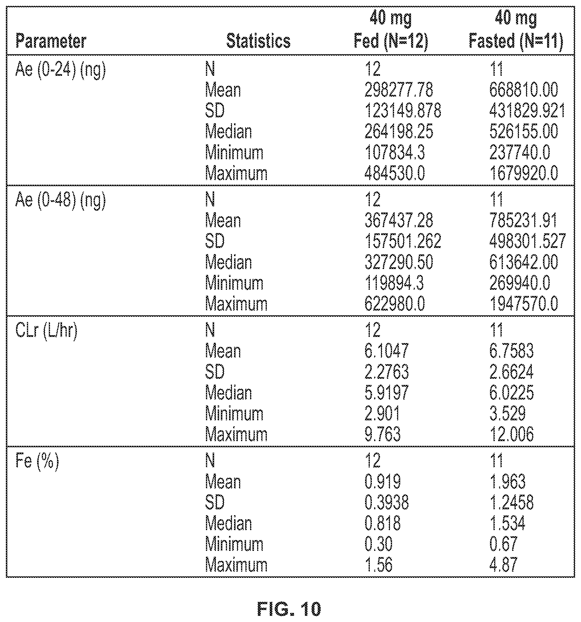 Patent US11793812 Figure 14 – Methods of treating endometriosis