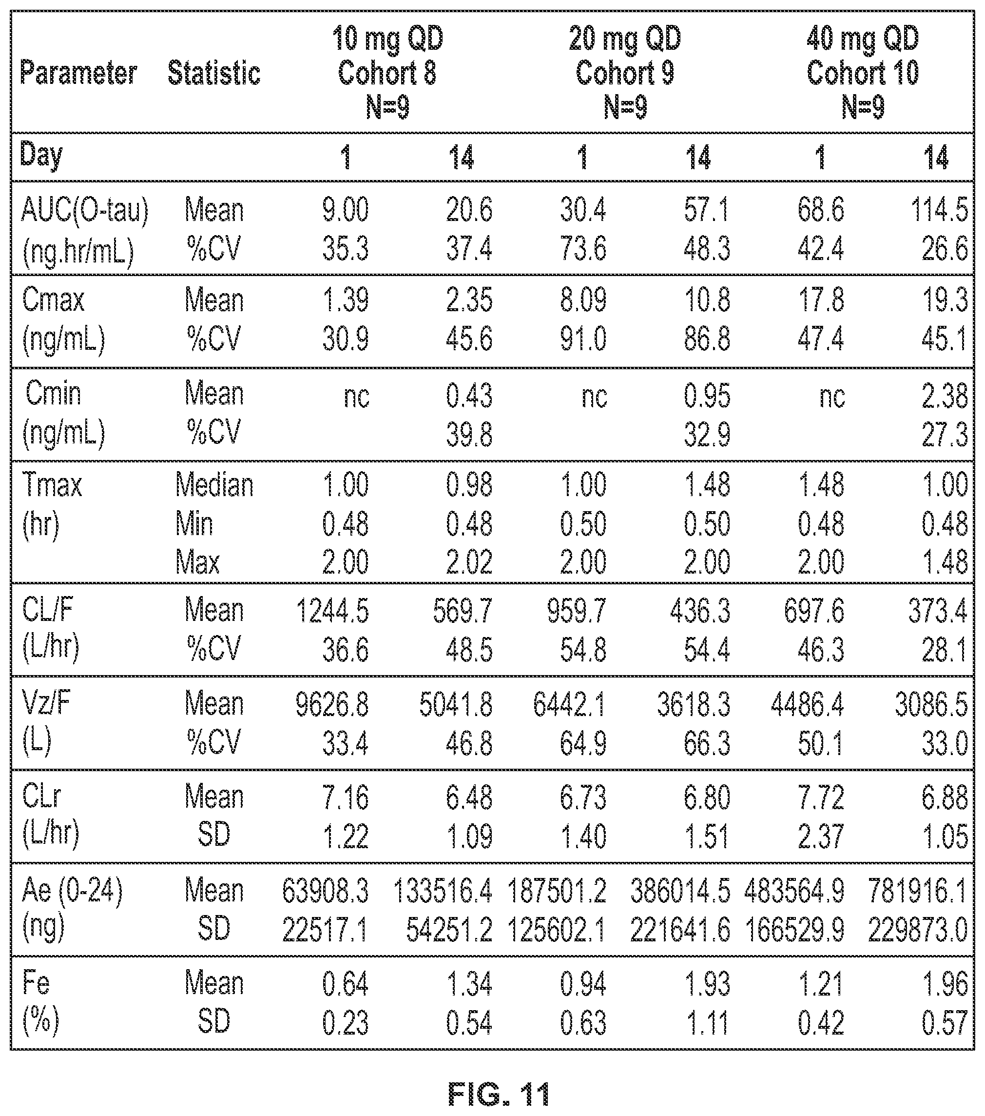 Patent US11793812 Figure 15 – Methods of treating endometriosis