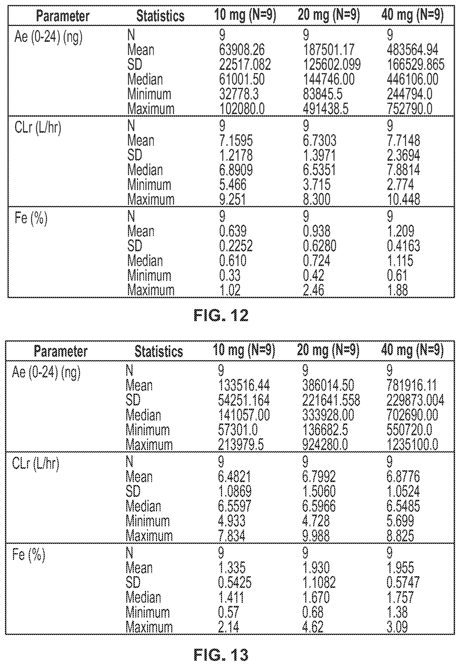 Patent US11793812 Figure 16 – Methods of treating endometriosis