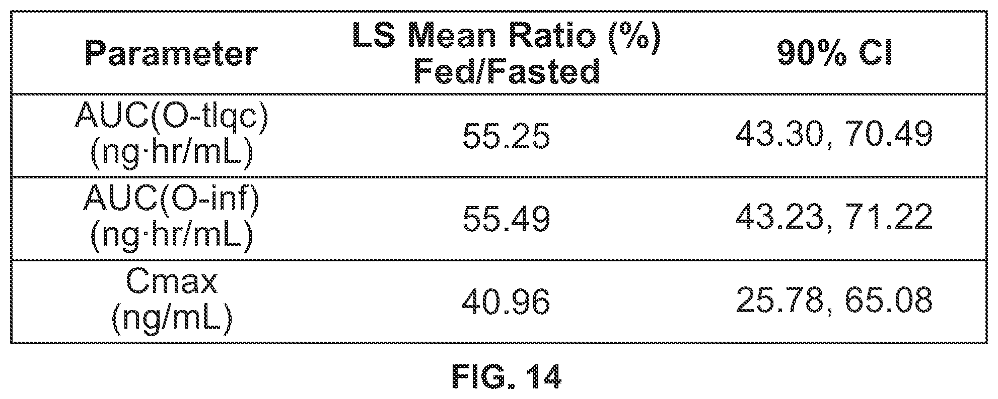 Patent US11793812 Figure 17 – Methods of treating endometriosis