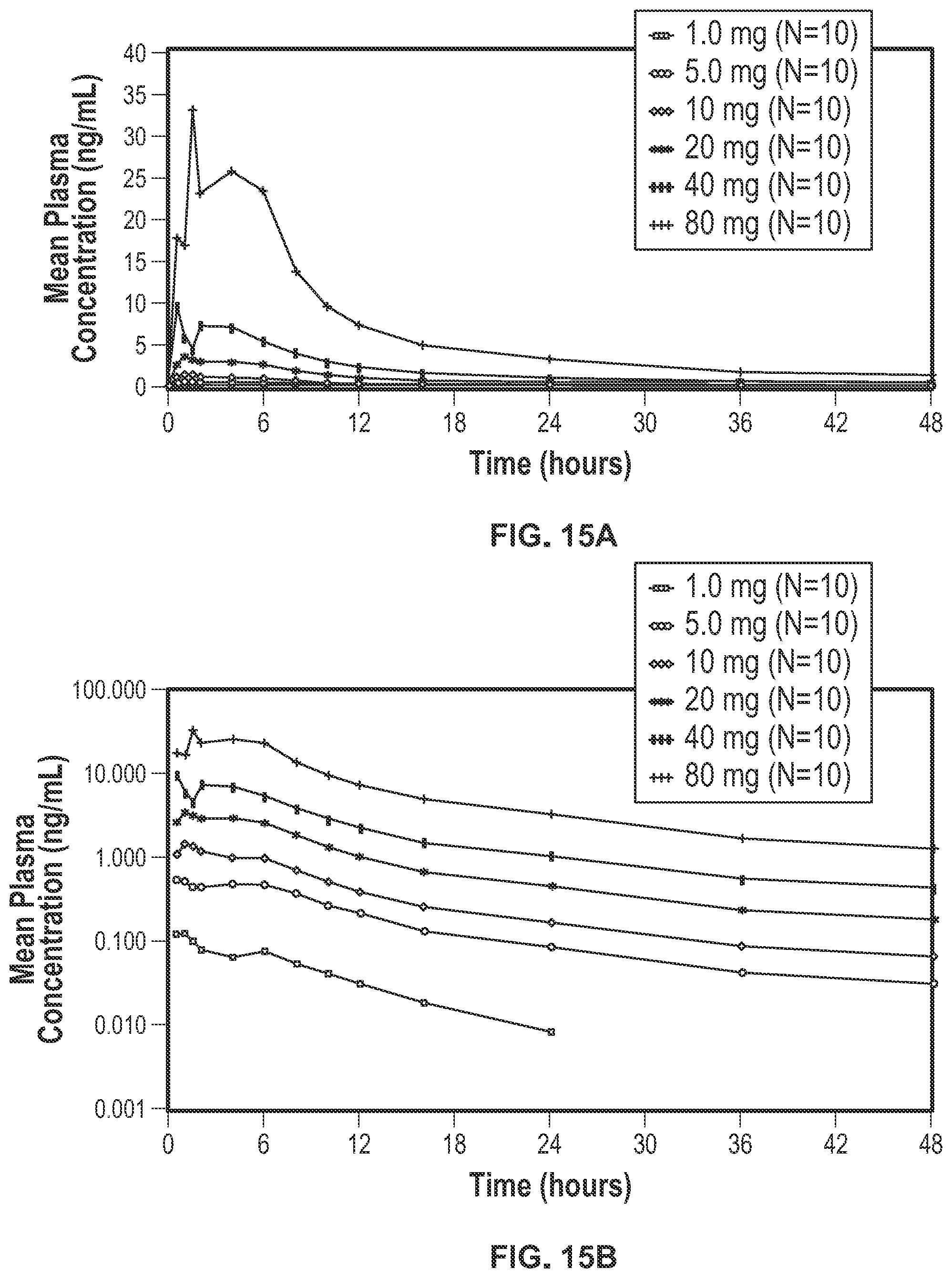 Patent US11793812 Figure 18 – Methods of treating endometriosis