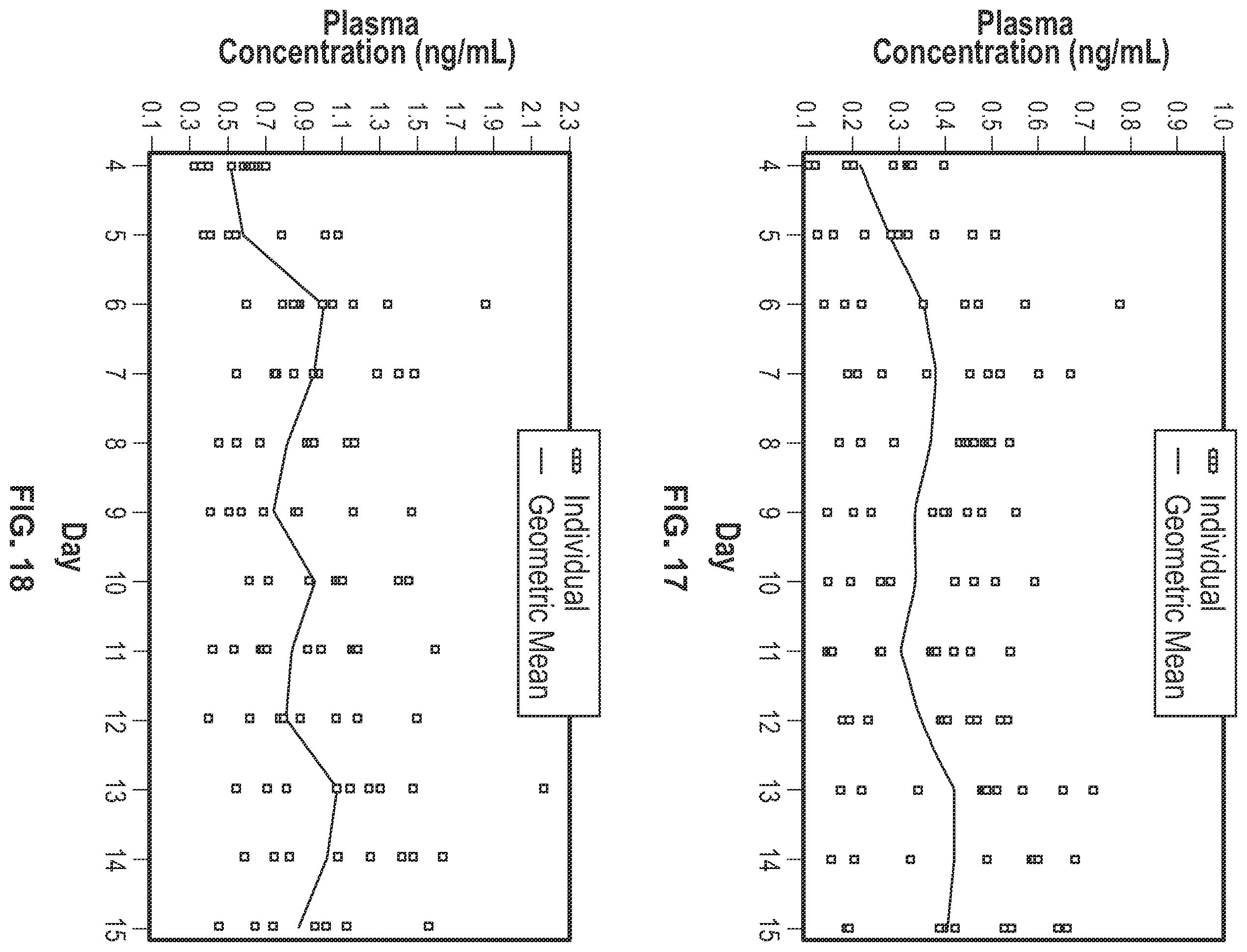 Patent US11793812 Figure 20 – Methods of treating endometriosis