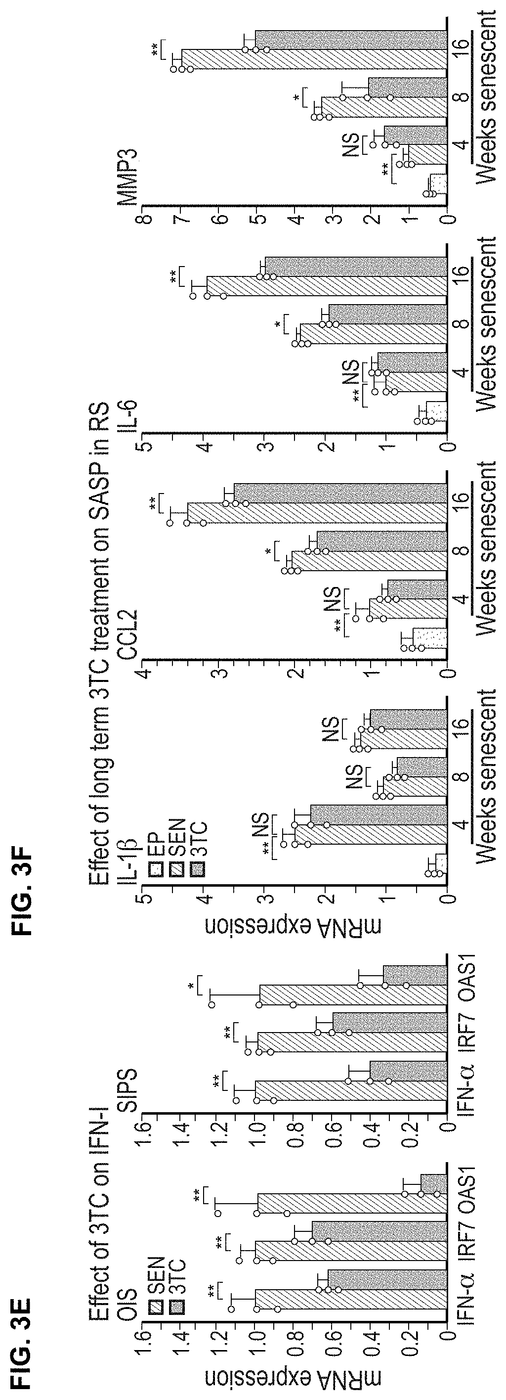 Patent US11793814 Figure 5 – Compositions and methods for treating, preventing or reversing age associated inflammation and disorders