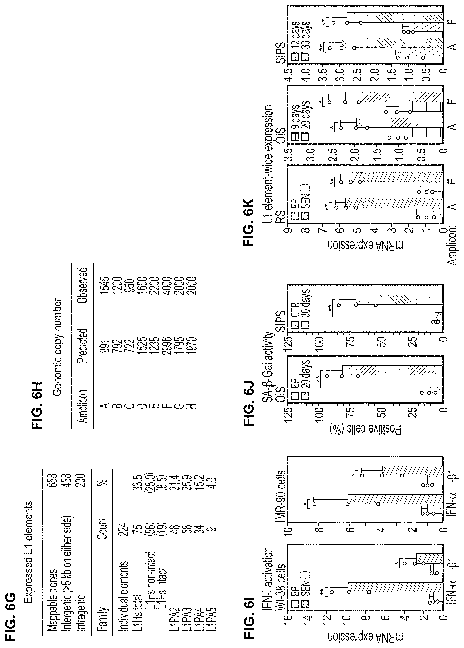 Patent US11793814 Figure 11 – Compositions and methods for treating, preventing or reversing age associated inflammation and disorders