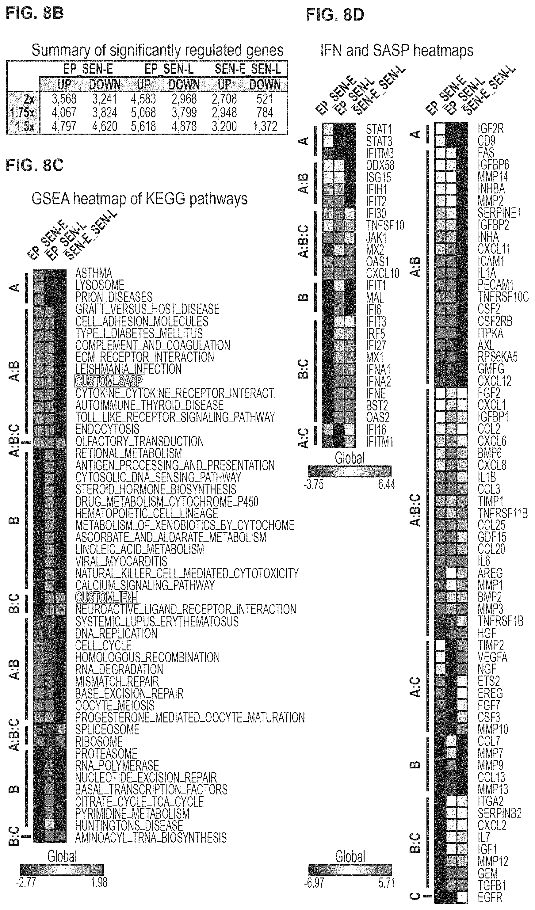 Patent US11793814 Figure 20 – Compositions and methods for treating, preventing or reversing age associated inflammation and disorders