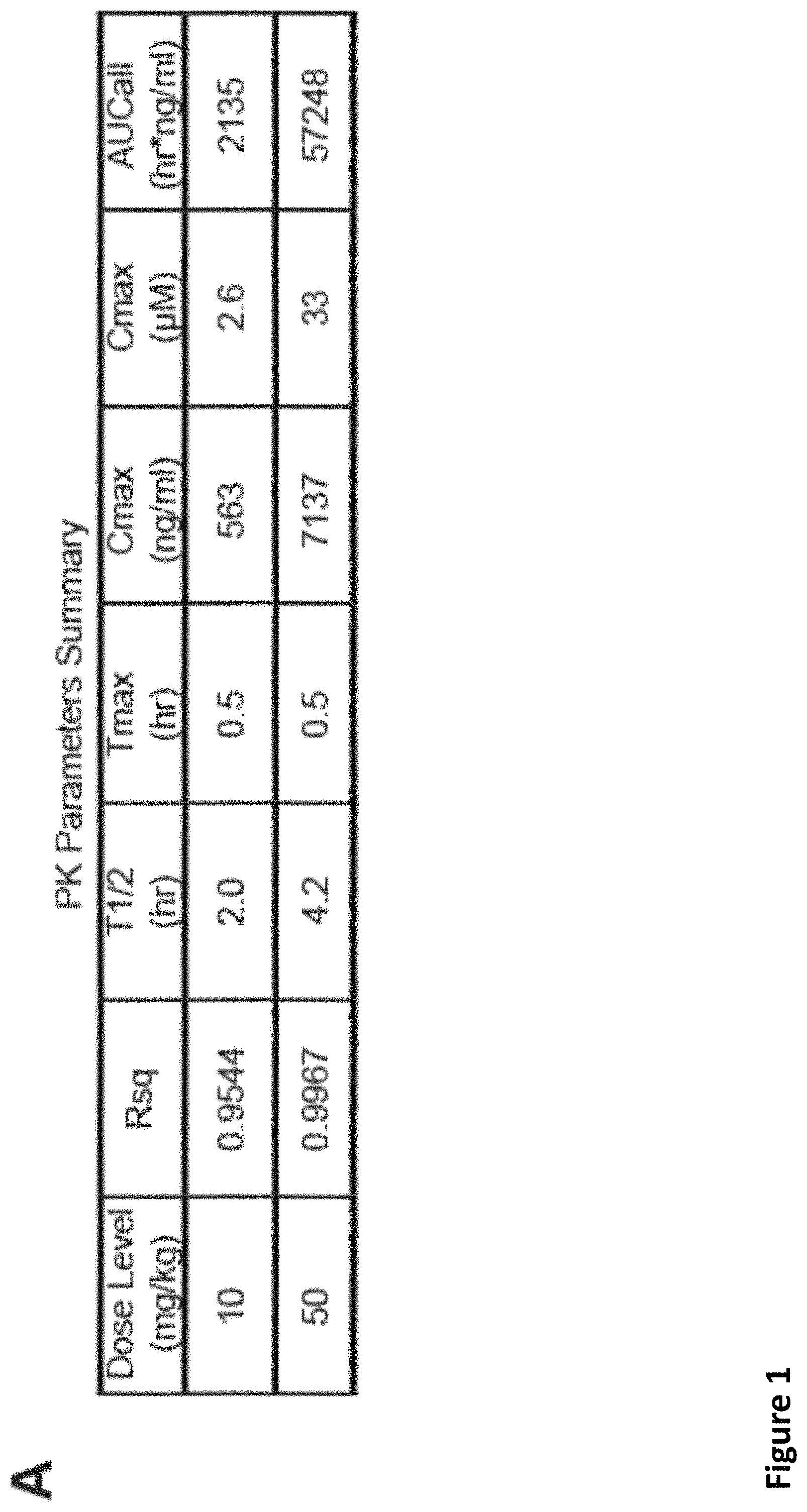 Patent US11793816 Figure 1 – Methods for enhancing cytotoxic cancer therapy through inhibition of ATG4B