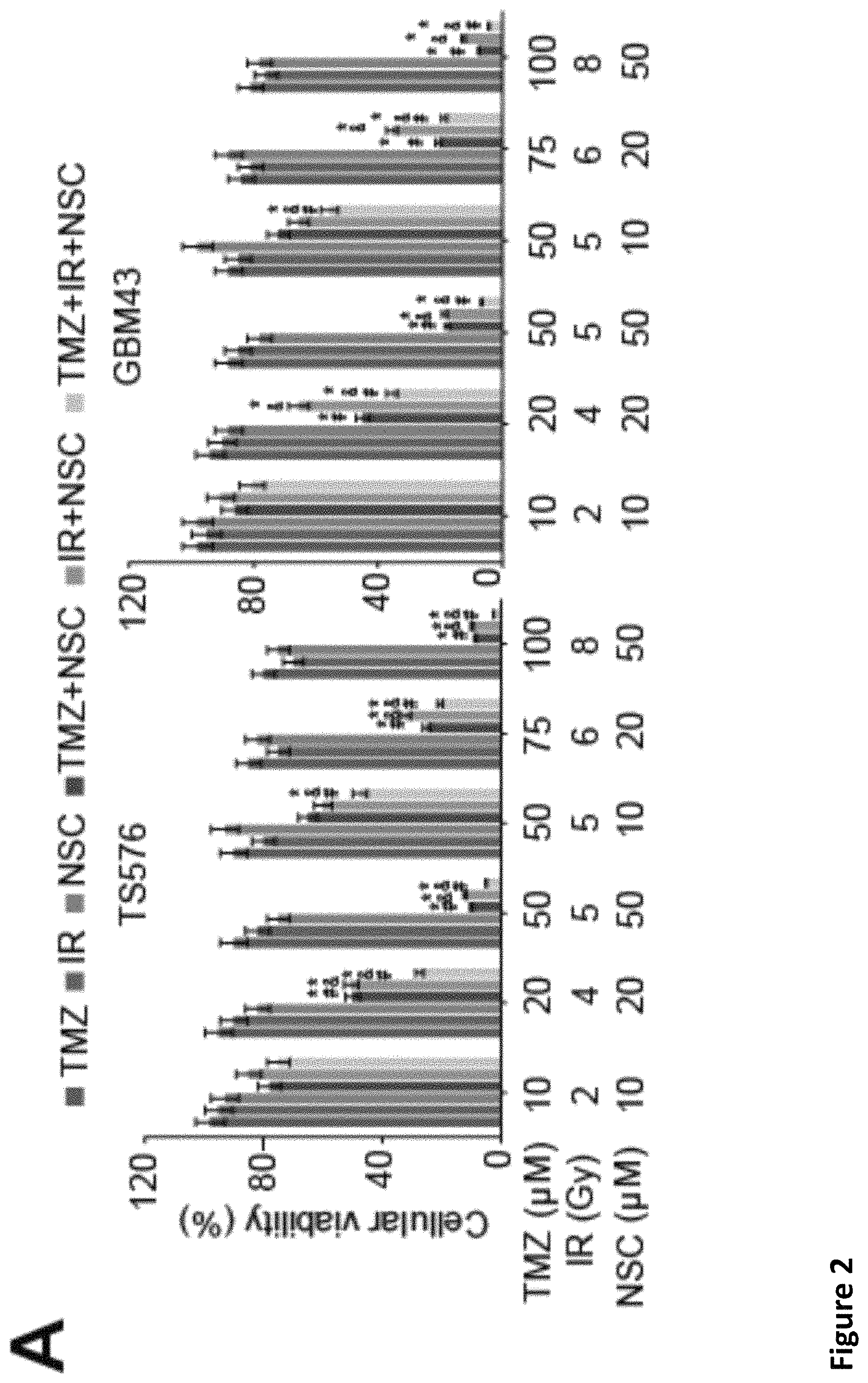 Patent US11793816 Figure 4 – Methods for enhancing cytotoxic cancer therapy through inhibition of ATG4B