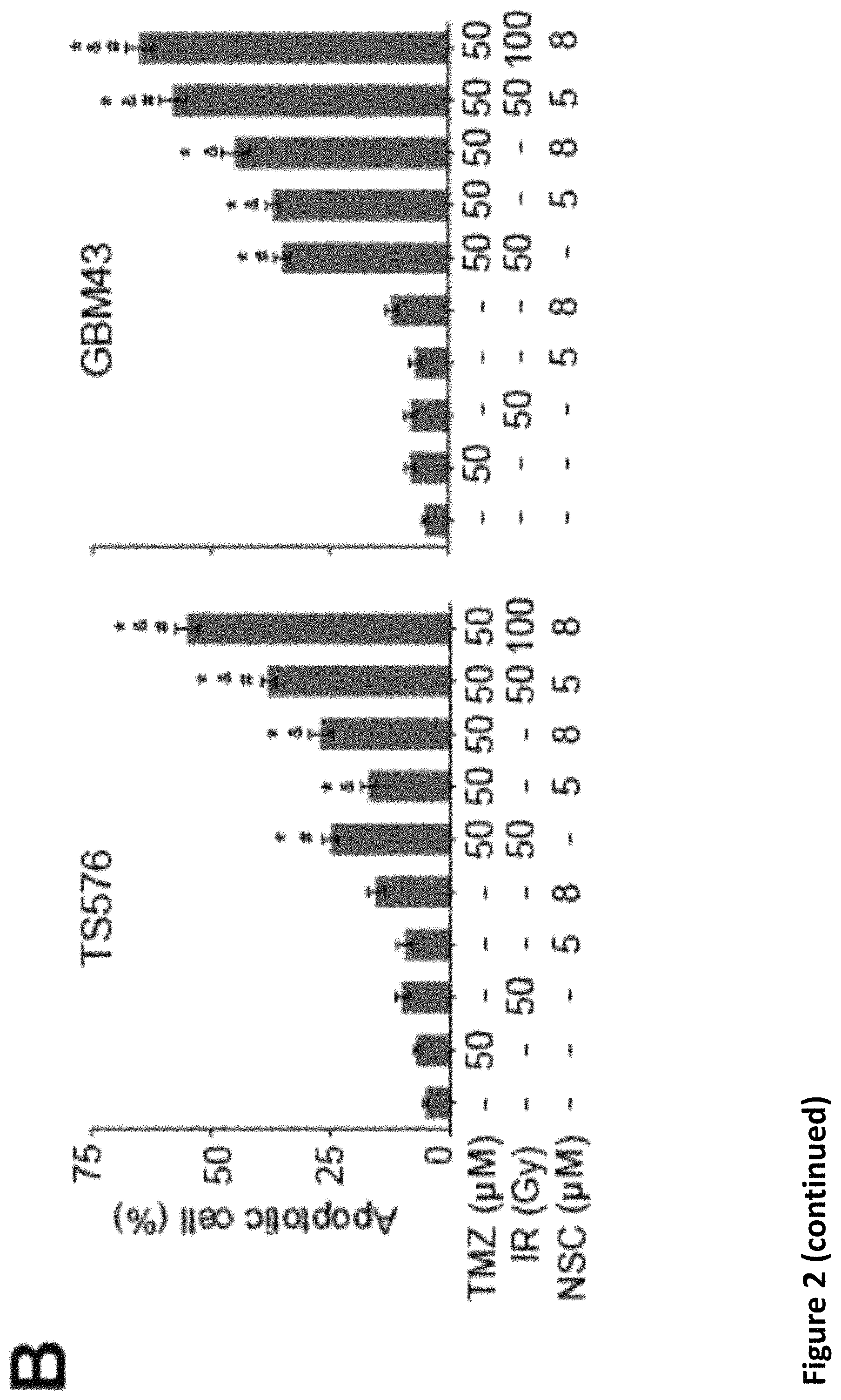 Patent US11793816 Figure 5 – Methods for enhancing cytotoxic cancer therapy through inhibition of ATG4B