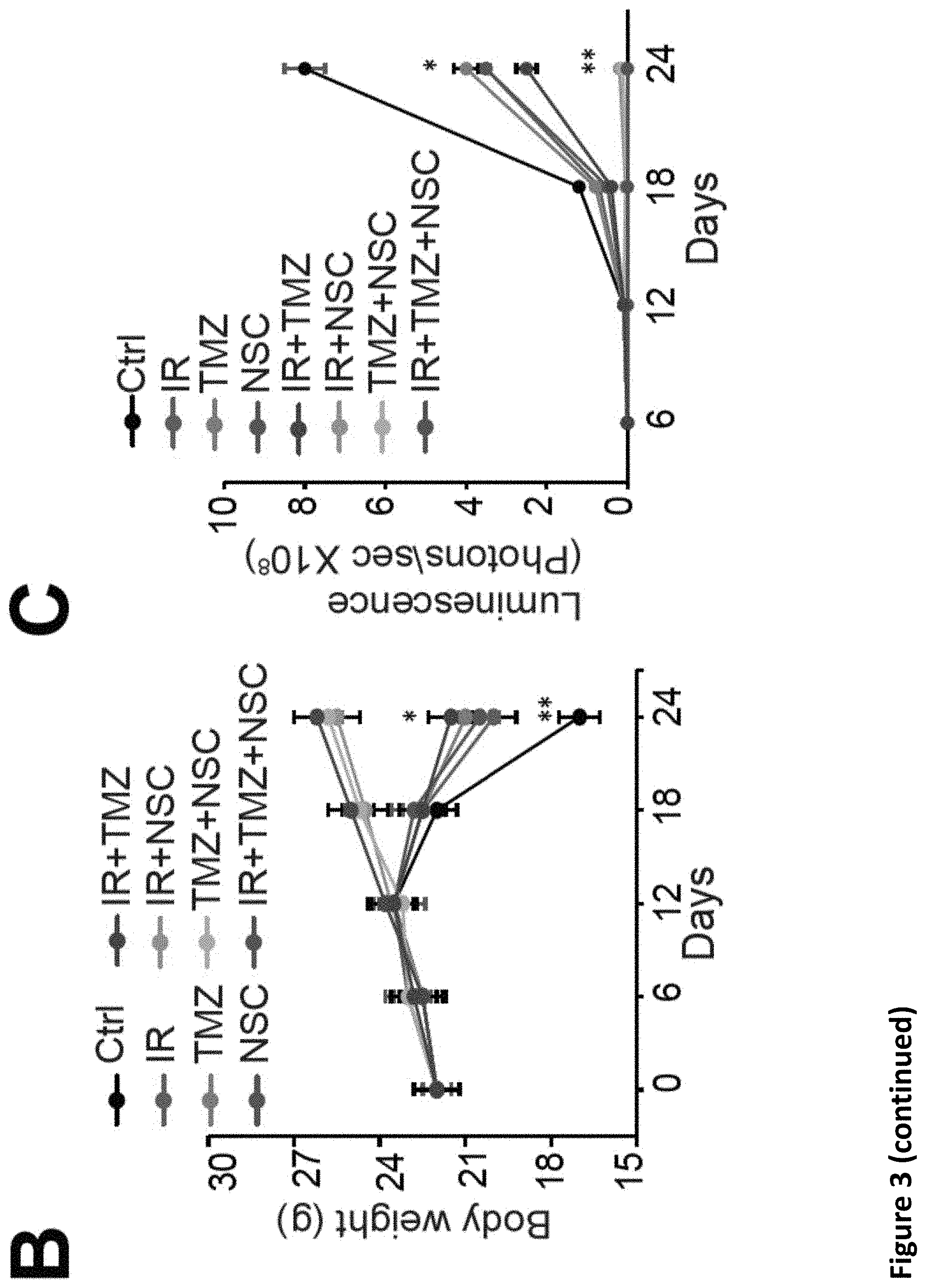 Patent US11793816 Figure 8 – Methods for enhancing cytotoxic cancer therapy through inhibition of ATG4B