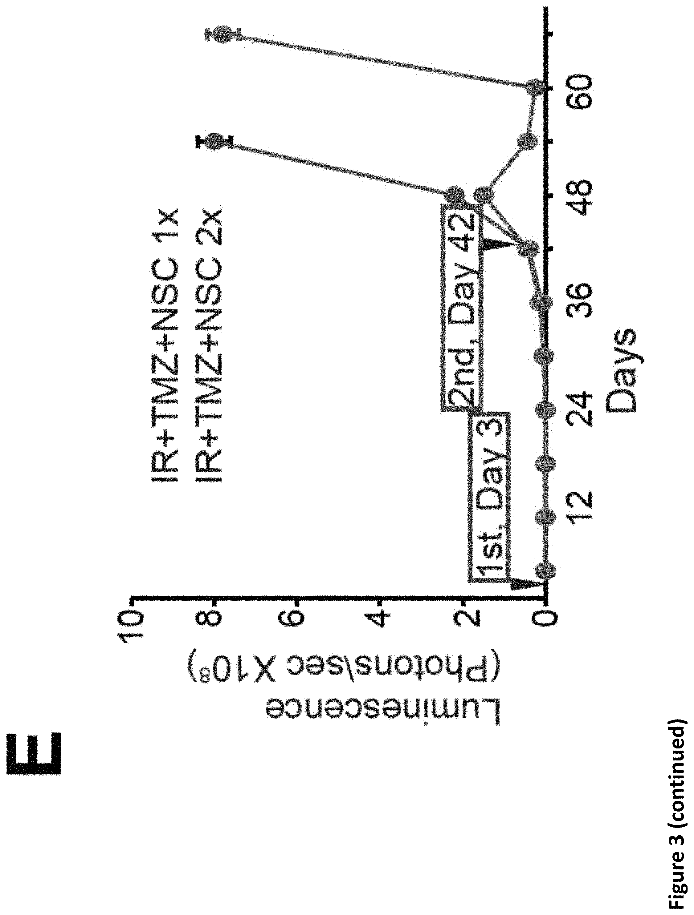 Patent US11793816 Figure 10 – Methods for enhancing cytotoxic cancer therapy through inhibition of ATG4B