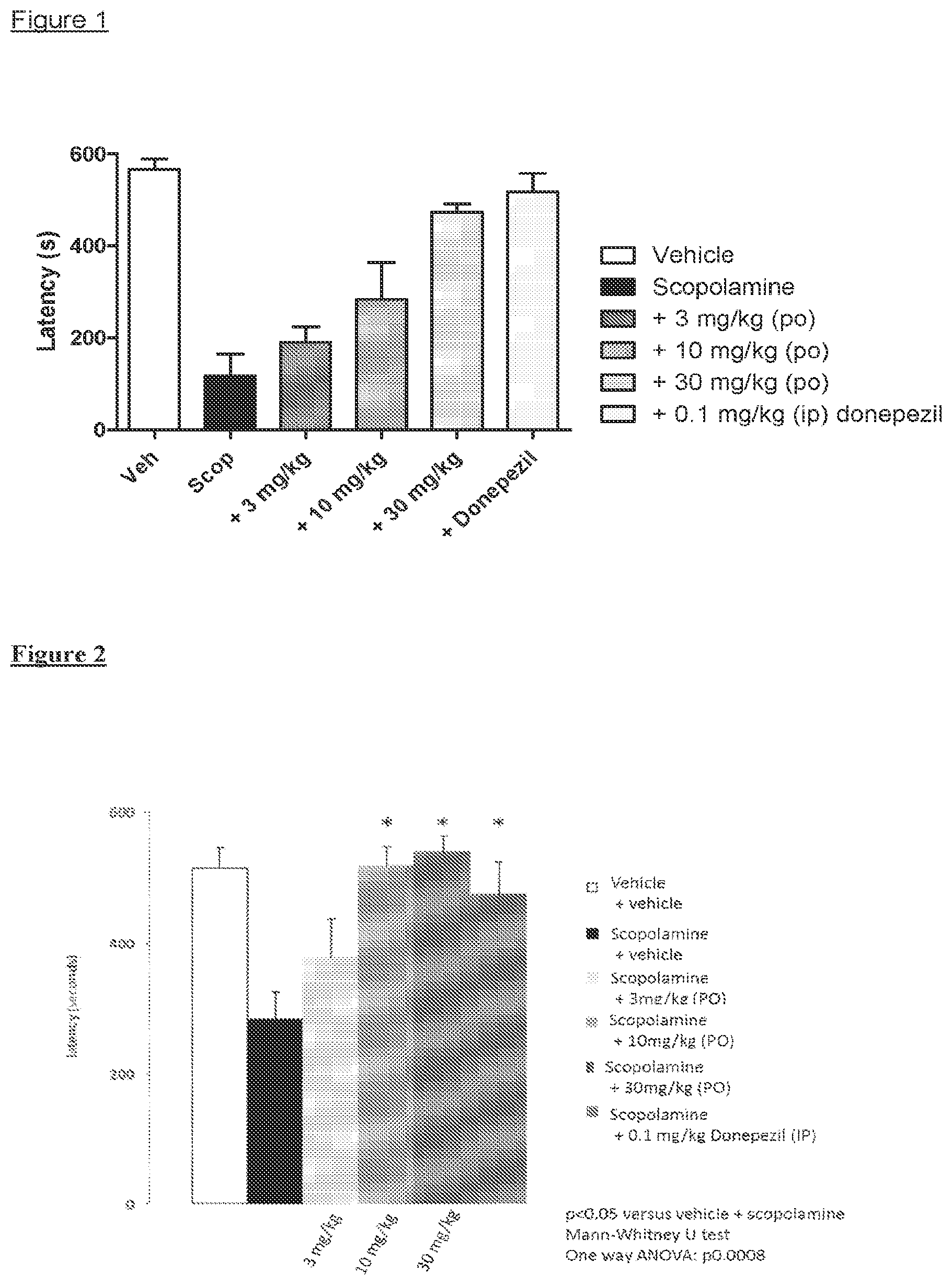 Patent US11793817 Figure 1 – Muscarinic M1 receptor agonists
