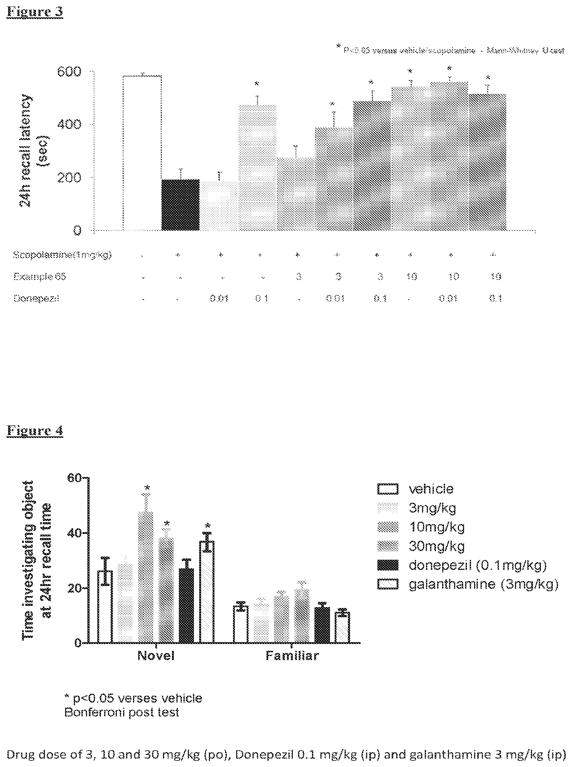 Patent US11793817 Figure 2 – Muscarinic M1 receptor agonists