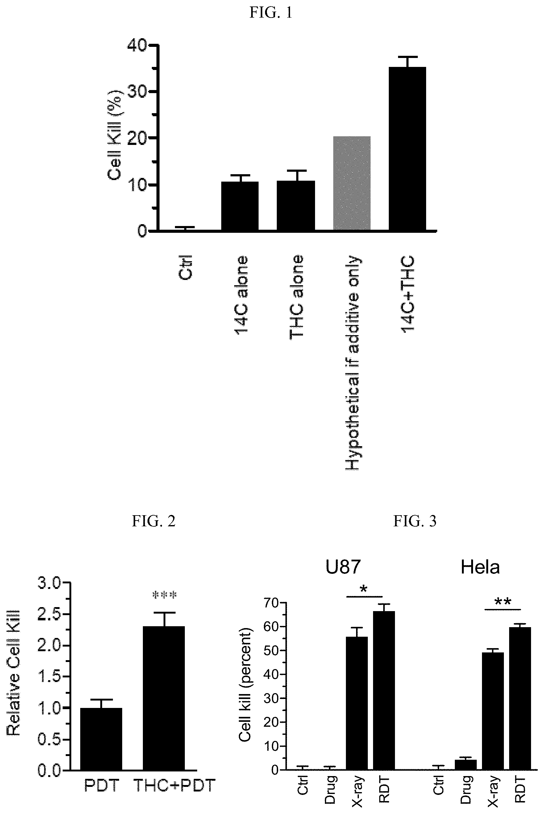 Patent US11793818 Figure 1 – Method for treating conditions associated with hyperproliferating cells comprising combined administration of a cannabinoid receptor agonist and radiation therapy