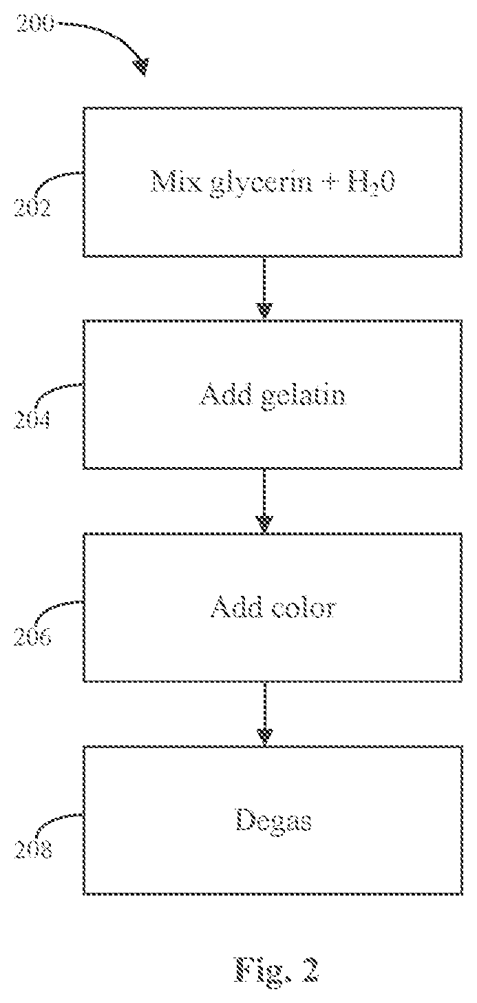 Patent US11793819 Figure 2 – Natural combination hormone replacement formulations and therapies