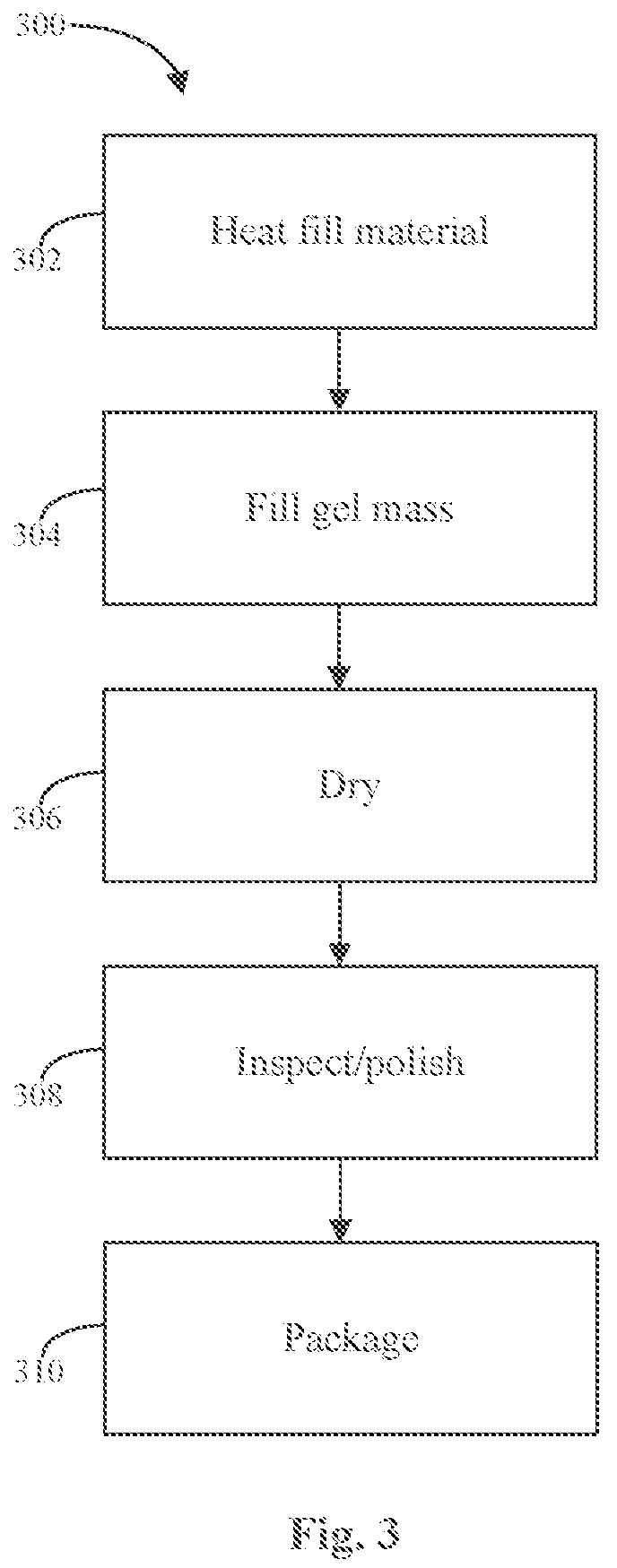 Patent US11793819 Figure 3 – Natural combination hormone replacement formulations and therapies