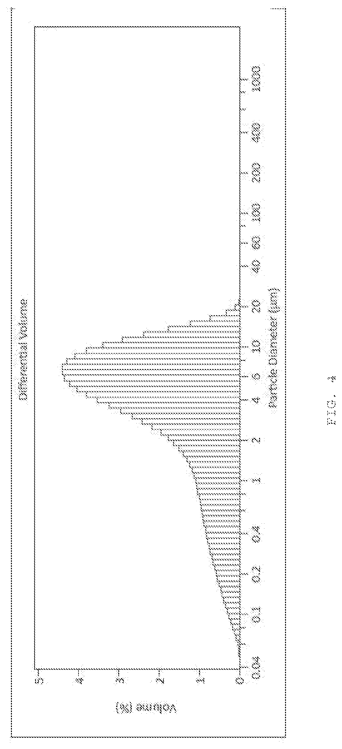 Patent US11793819 Figure 4 – Natural combination hormone replacement formulations and therapies