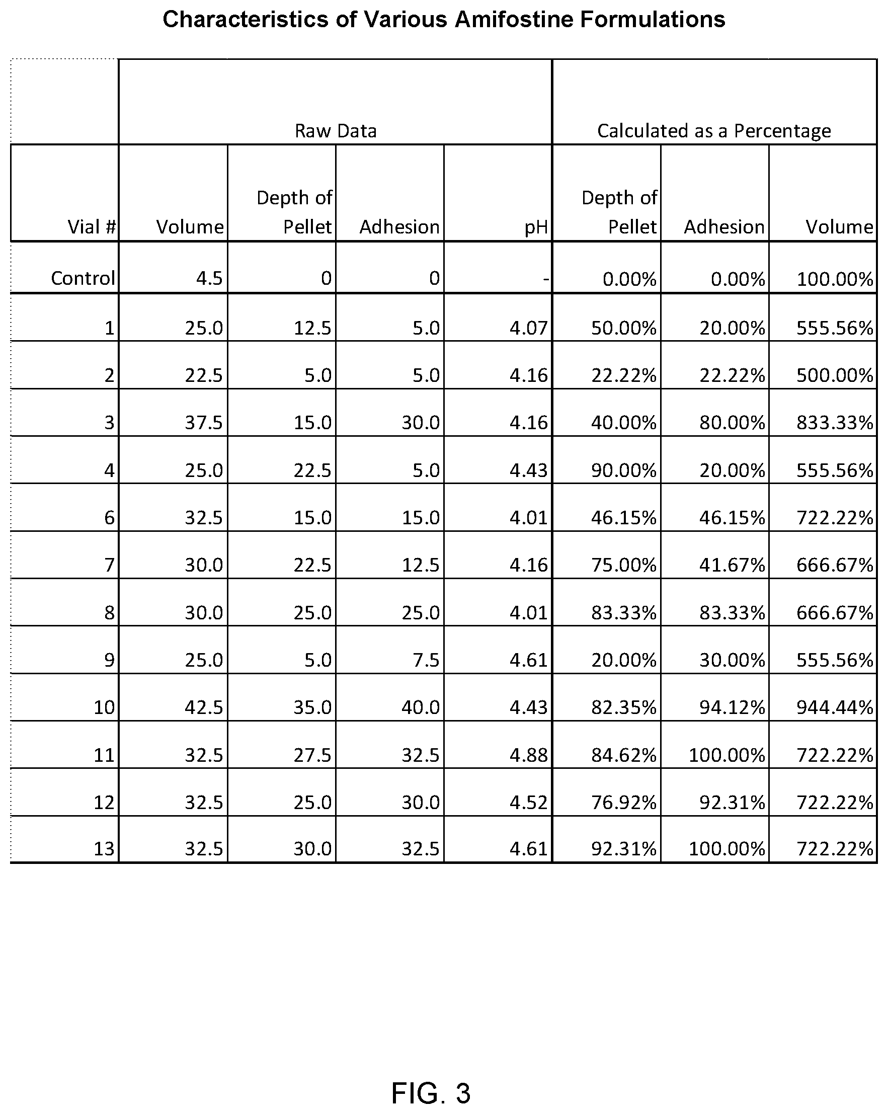 Patent US11793820 Figure 3 – Dry powder foamable formulations for delivery of medicaments through the mucosa