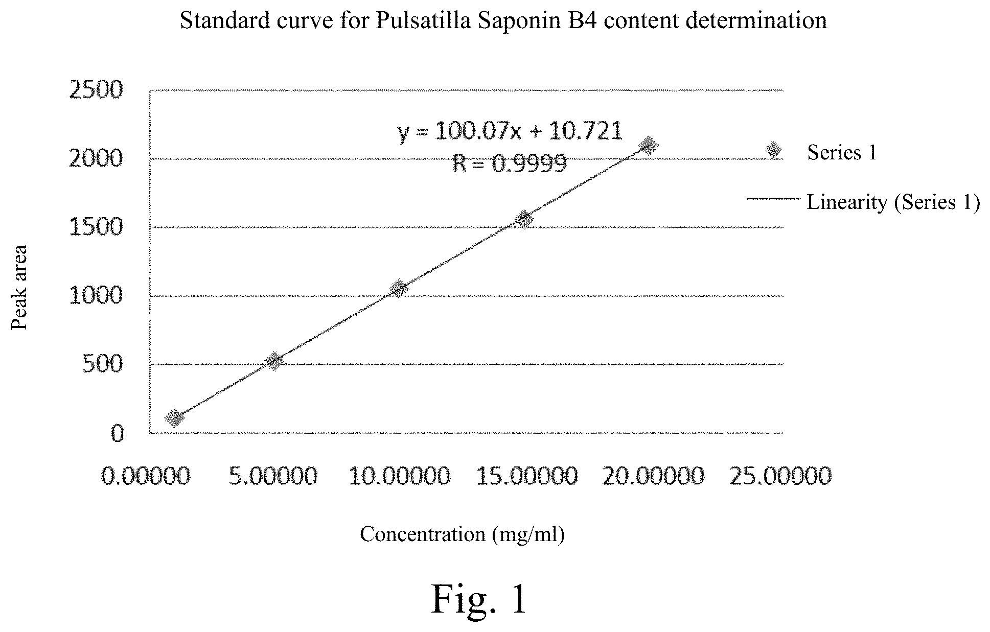 Patent US11793822 Figure 1 – Uses of Pulsatilla Chinensis extract in preparing drug for treating viral and/or bacterial diseases