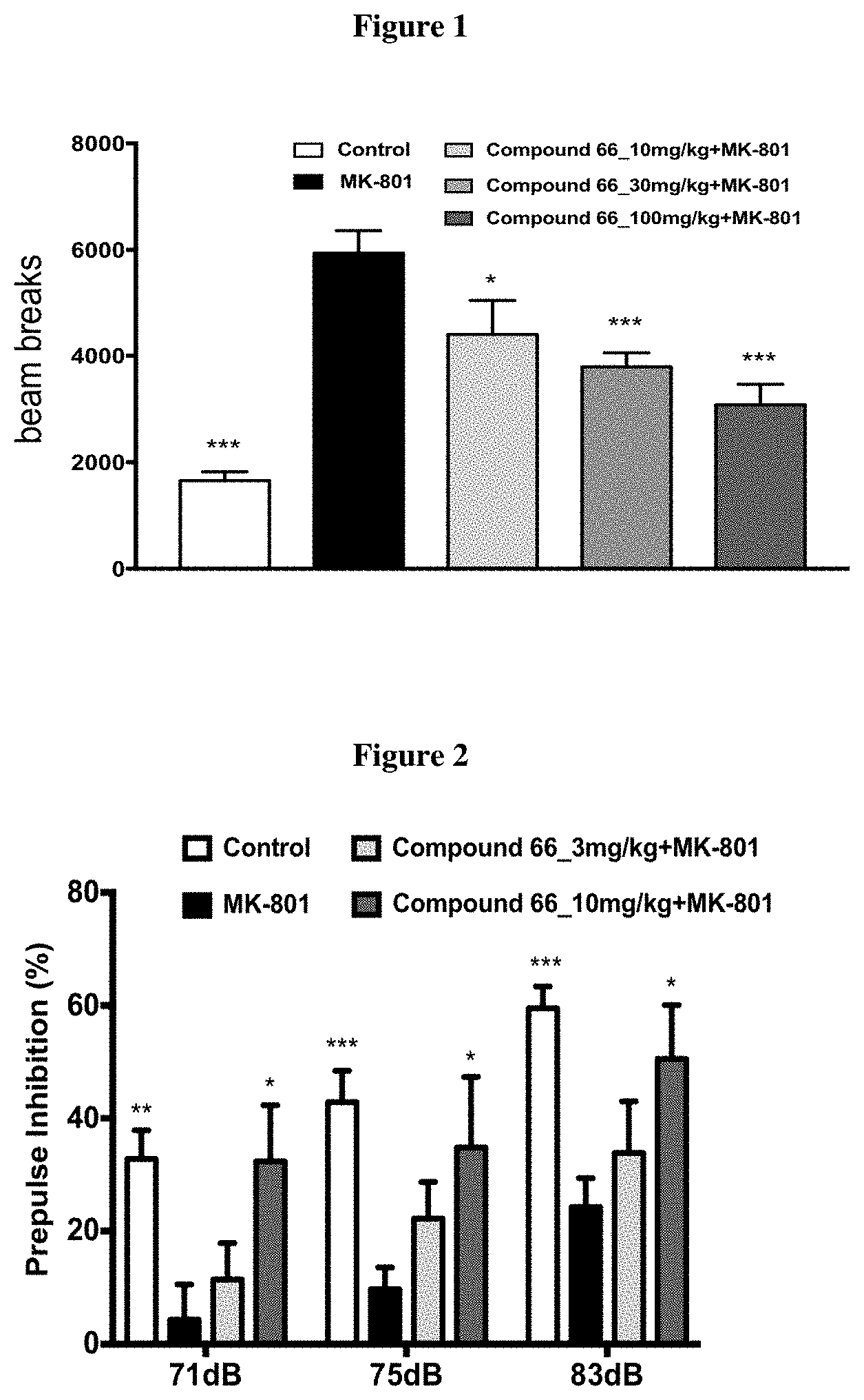 Patent US11793823 Figure 1 – Compounds and pharmaceutical uses thereof